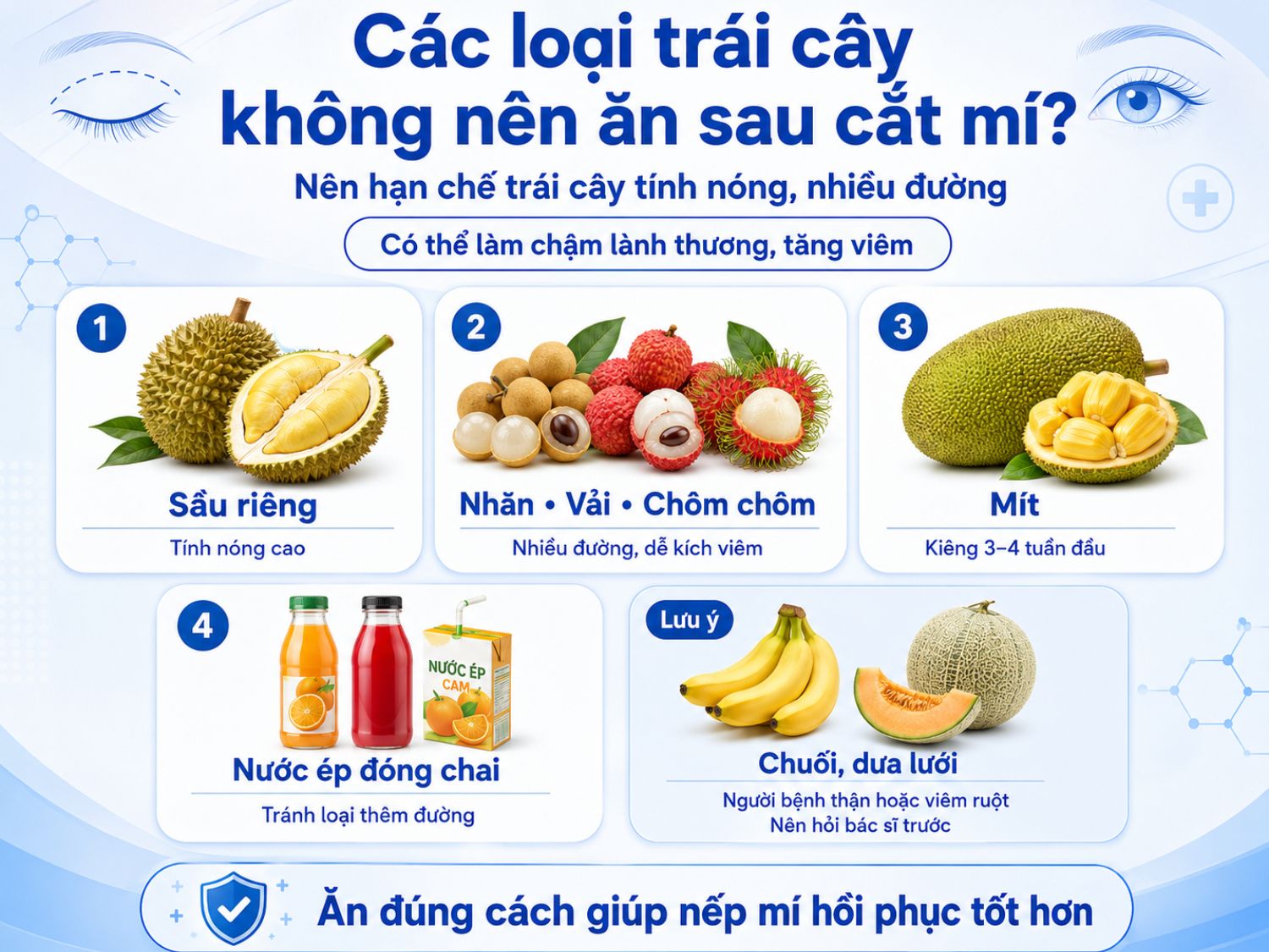 Sau cắt mí, nên hạn chế các loại trái cây tính nóng hoặc nhiều đường như sầu riêng, nhãn, vải, chôm chôm và mít vì có thể làm chậm lành thương và tăng phản ứng viêm.