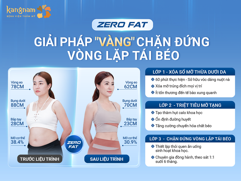 Ngăn chặn mỡ thừa sau quá trình giảm mỡ, xây dựng phác đồ để duy trì vóc dáng thon gọn lâu dài