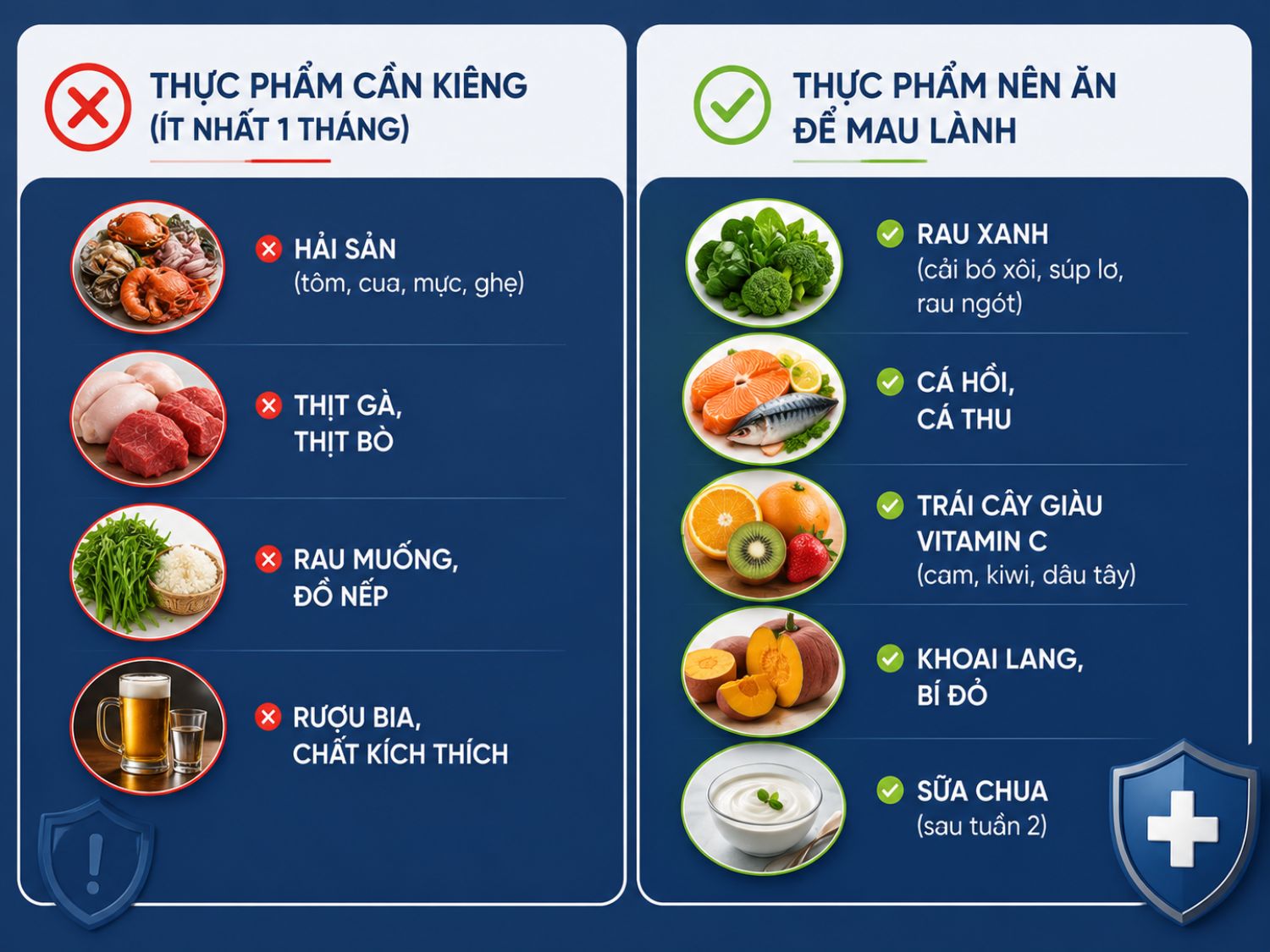 Sau cắt mí nên tránh hải sản, thịt bò, rau muống, đồ nếp và rượu bia trong thời gian đầu; đồng thời tăng cường rau xanh, cá béo, trái cây giàu vitamin C và thực phẩm hỗ trợ lành thương.
