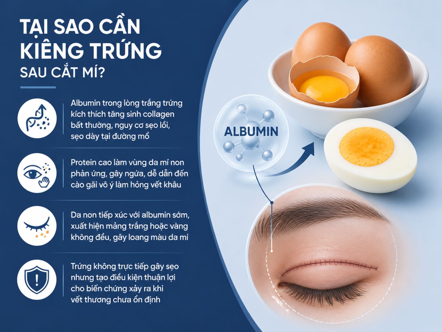 Sau cắt mí, trứng có thể làm tăng nguy cơ sẹo lồi, ngứa và rối loạn sắc tố da do ảnh hưởng của albumin và phản ứng tăng sinh collagen trong giai đoạn da non hồi phục.