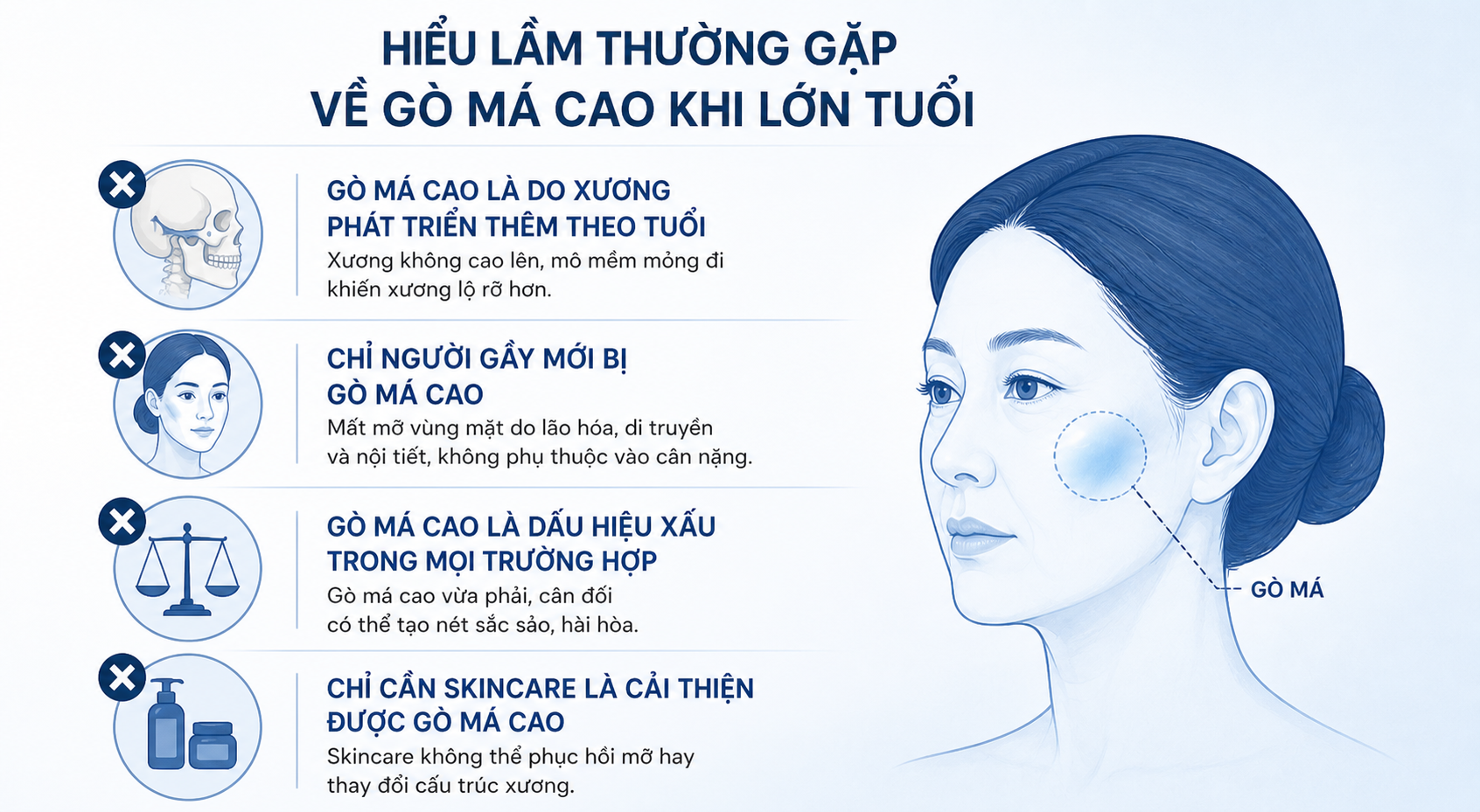 ảnh mô tả các Hiểu lầm thường gặp về gò má cao khi lớn tuổi