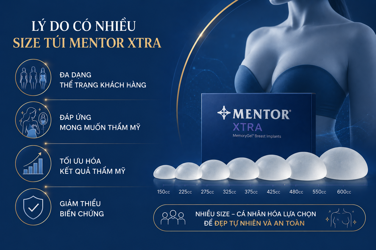 ảnh mô tả lý do có nhiều size túi ngực, để phù hợp với đa dạng vóc dáng, nhu cầu thẩm mỹ và cấu trúc ngực của từng khách hàng, giảm nguy cơ biến chứng lâu dài.