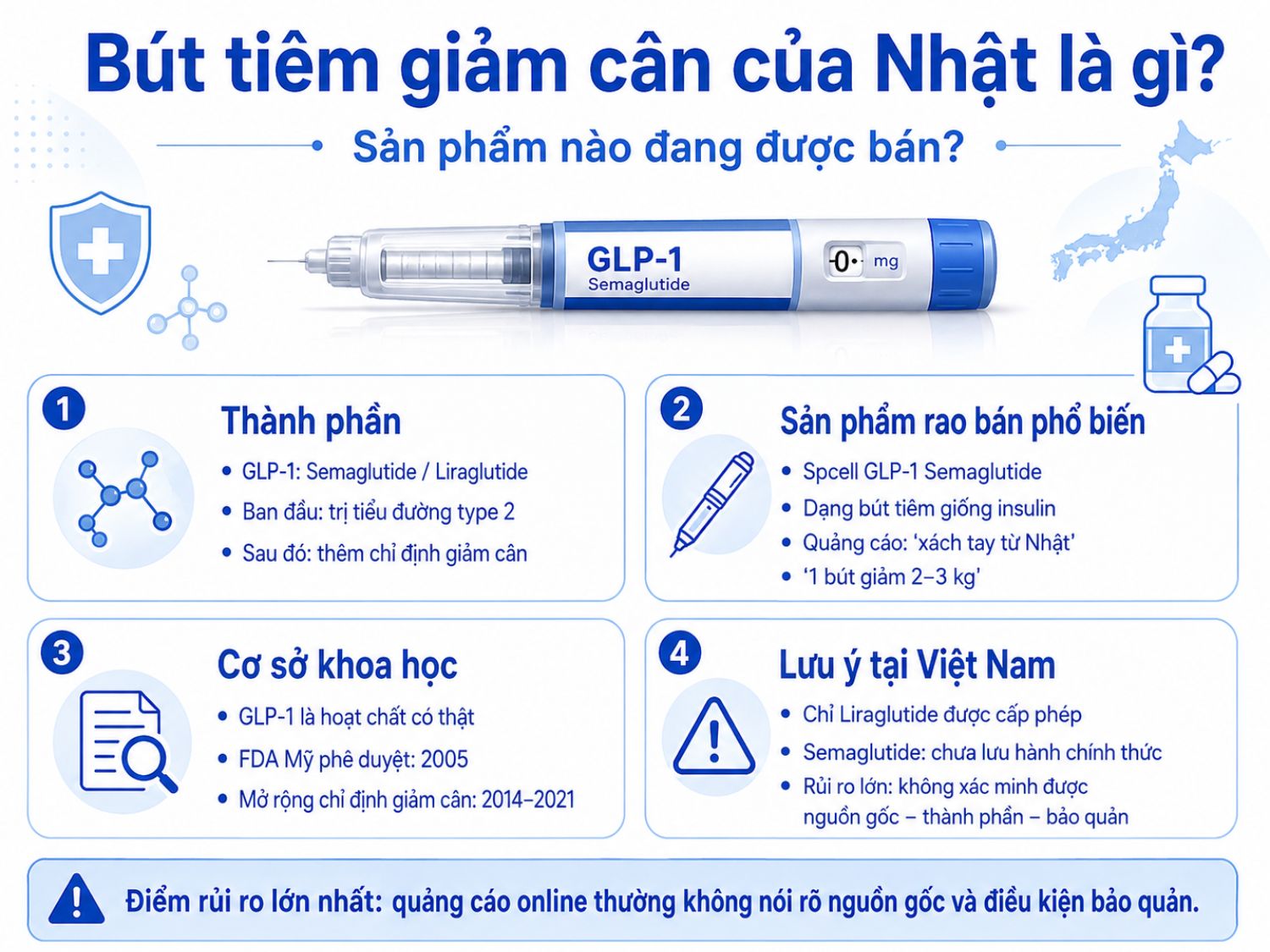 Bút tiêm giảm cân của Nhật chứa GLP-1 như Semaglutide hoặc Liraglutide, sản phẩm Spcell rao bán online và rủi ro về nguồn gốc, thành phần, bảo quản.