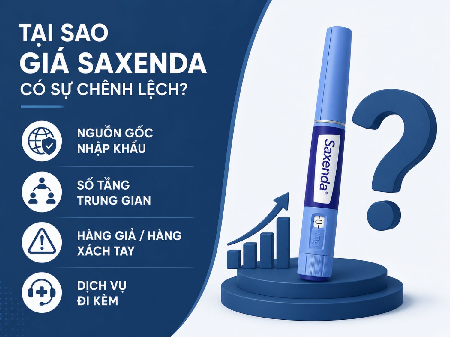 Giá Saxenda có thể khác nhau do nguồn gốc nhập khẩu, số tầng trung gian, nguy cơ hàng giả/xách tay và chất lượng dịch vụ theo dõi điều trị đi kèm.