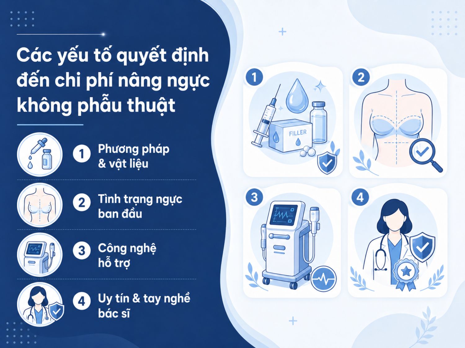 Chi phí nâng ngực không phẫu thuật có thể thay đổi tùy theo phương pháp thực hiện, nguyên vật liệu sử dụng, tình trạng ngực ban đầu, công nghệ hỗ trợ và uy tín chuyên môn của bác sĩ.