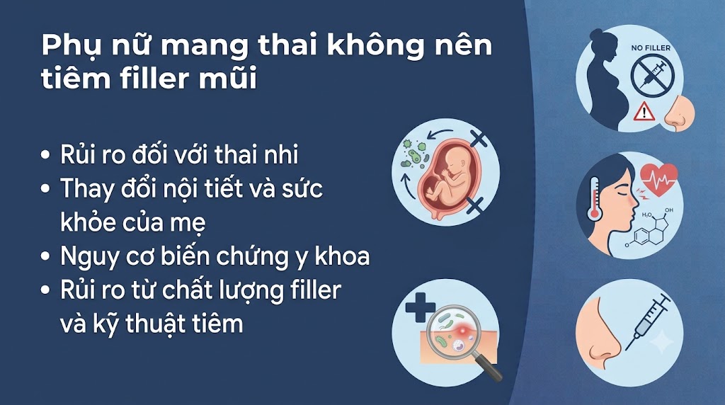 ảnh phân tích Tại sao phụ nữ mang thai không nên tiêm filler mũi?