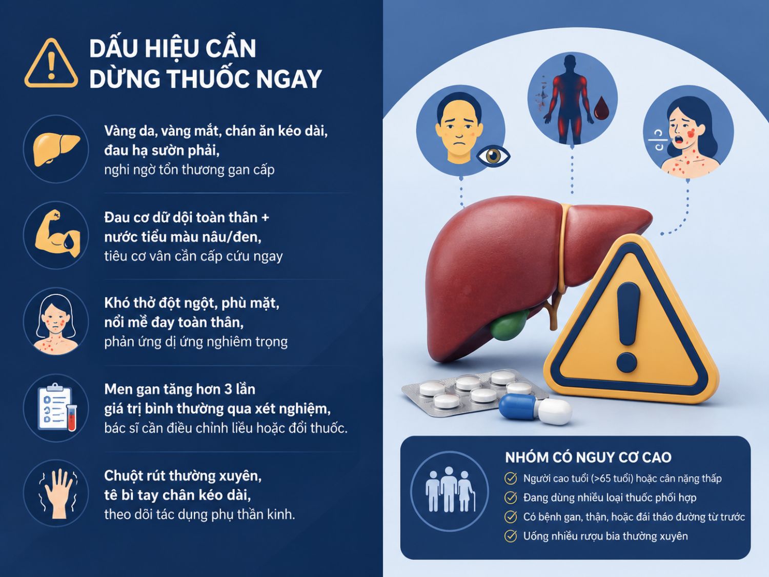 Không phải mọi tác dụng phụ đều nguy hiểm, nhưng nếu xuất hiện vàng da, đau cơ dữ dội, khó thở hoặc men gan tăng cao, cần ngừng thuốc và đi khám ngay.
