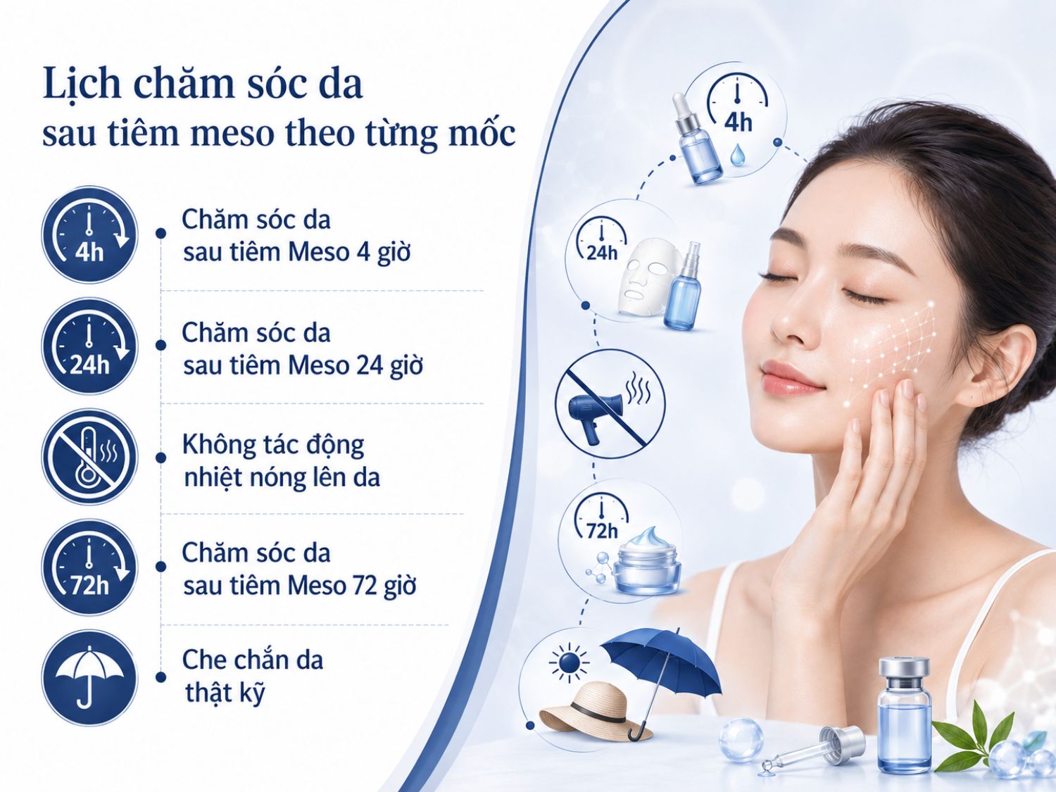 Sau tiêm meso, làn da cần được chăm sóc đúng theo từng mốc thời gian để hạn chế kích ứng và hỗ trợ phục hồi. Đặc biệt, nên tránh nhiệt nóng, giữ da sạch và che chắn kỹ khi ra ngoài.