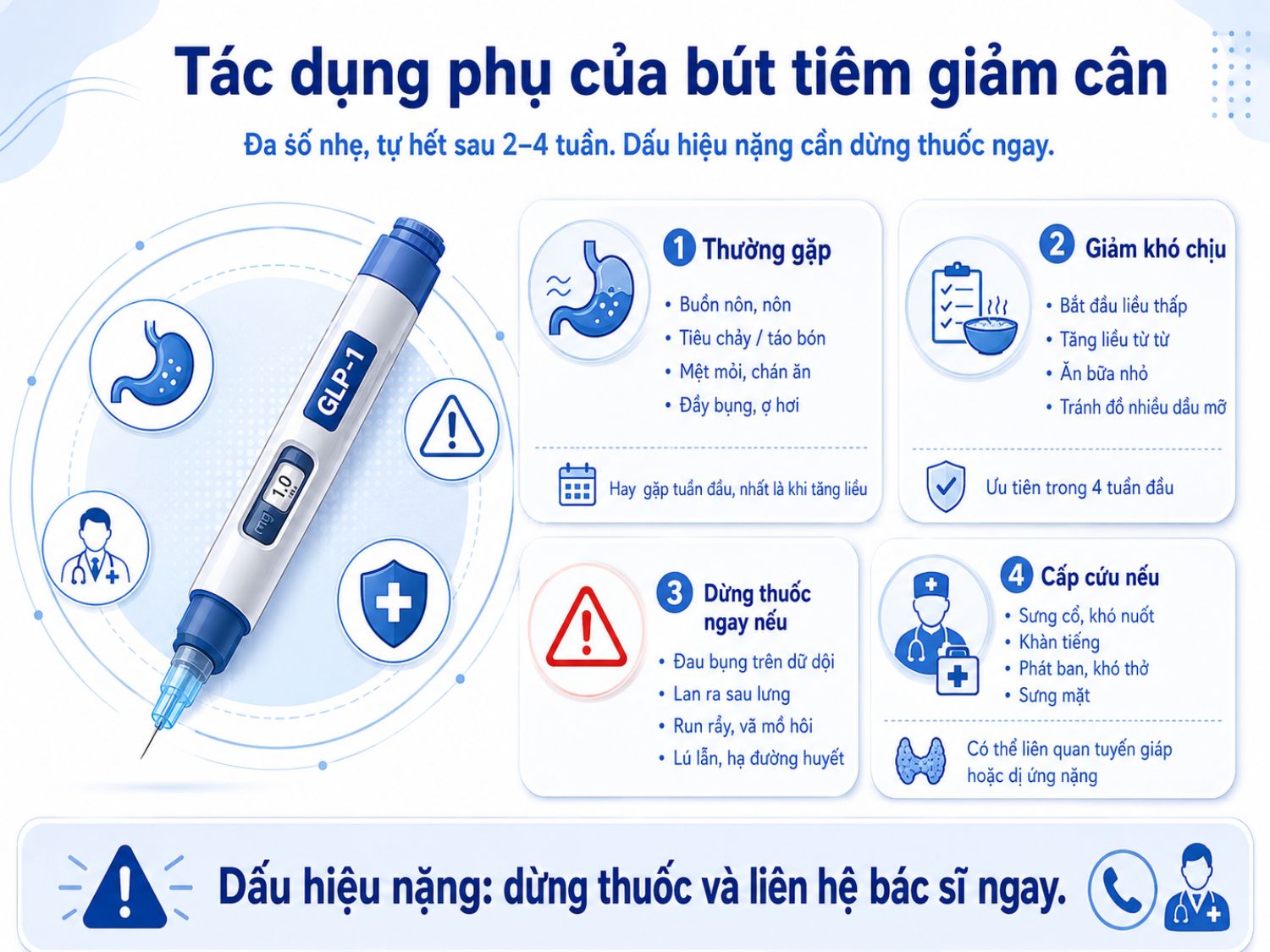 Các phản ứng nhẹ có thể gặp trong tuần đầu sử dụng bút tiêm giảm cân. Dấu hiệu nặng cần dừng thuốc và liên hệ bác sĩ ngay.