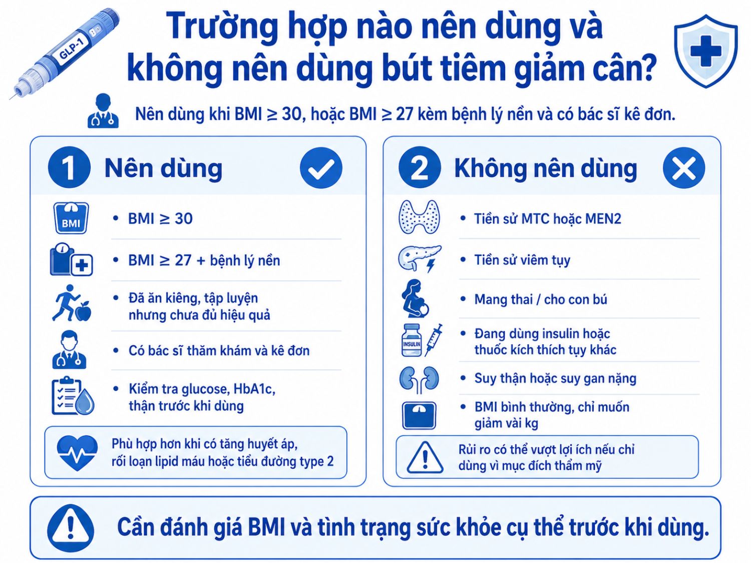 Trường hợp nên dùng và không nên dùng bút tiêm giảm cân dựa trên BMI, bệnh lý nền, chỉ định bác sĩ và các chống chỉ định quan trọng.
