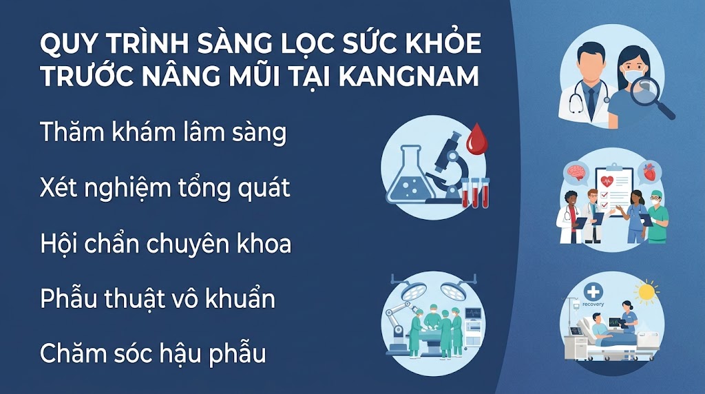 Quy Trình Sàng Lọc Sức Khỏe Nghiêm Ngặt Tại Hệ Thống Thẩm Mỹ Kangnam