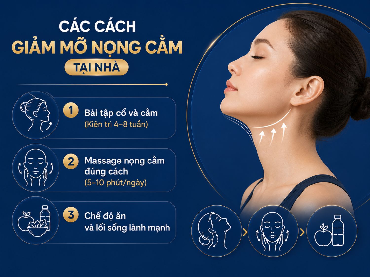 Giảm mỡ nọng cằm tại nhà cần sự kiên trì kết hợp giữa vận động vùng cổ – cằm, massage đúng cách và kiểm soát chế độ dinh dưỡng để hỗ trợ cải thiện đường nét khuôn mặt.
