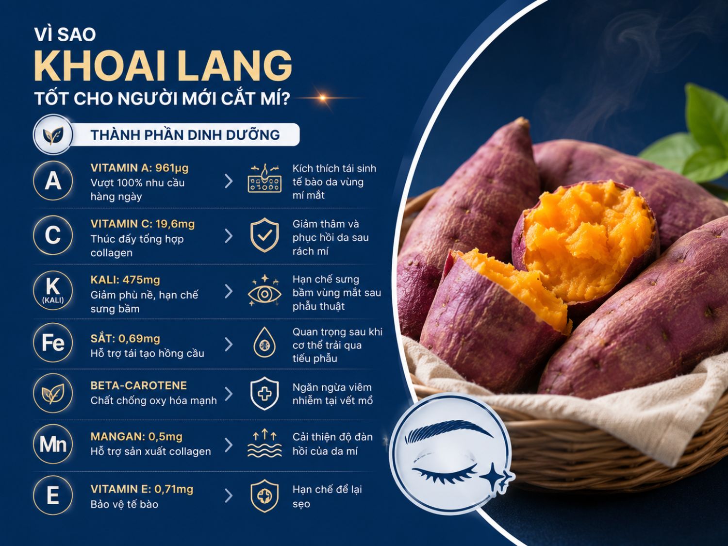 Khoai lang là thực phẩm giàu vitamin và chất chống oxy hóa giúp hỗ trợ tái tạo da, giảm phù nề và thúc đẩy quá trình lành thương sau cắt mí. Bổ sung đúng cách giúp mí hồi phục nhanh và lên form đẹp hơn.