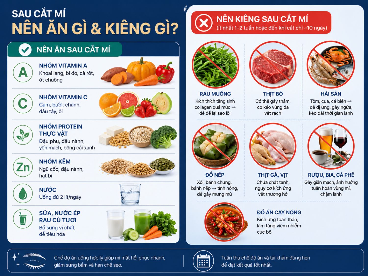 Chế độ dinh dưỡng sau cắt mí ảnh hưởng trực tiếp đến tốc độ hồi phục và nguy cơ để lại sẹo. Ưu tiên thực phẩm giàu vitamin, protein và kiêng đúng các món dễ gây viêm, ngứa hoặc sẹo lồi giúp mí lành nhanh và ổn định hơn.