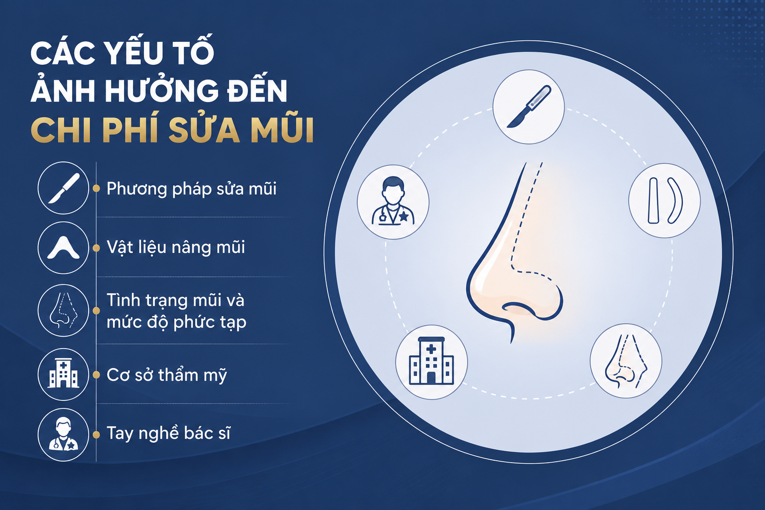 ảnh mô tả Các yếu tố ảnh hưởng đến chi phí sửa mũi