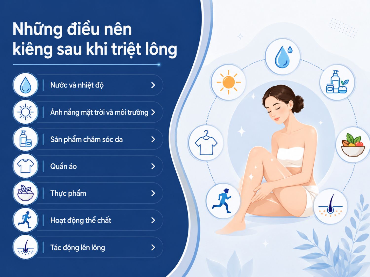 Sau khi triệt lông, làn da thường nhạy cảm hơn nên cần tránh nước nóng, nắng gắt, mỹ phẩm dễ kích ứng, quần áo quá chật và các hoạt động gây ma sát mạnh. Chăm sóc đúng cách sẽ giúp da phục hồi nhanh hơn và duy trì hiệu quả triệt lông tốt hơn.