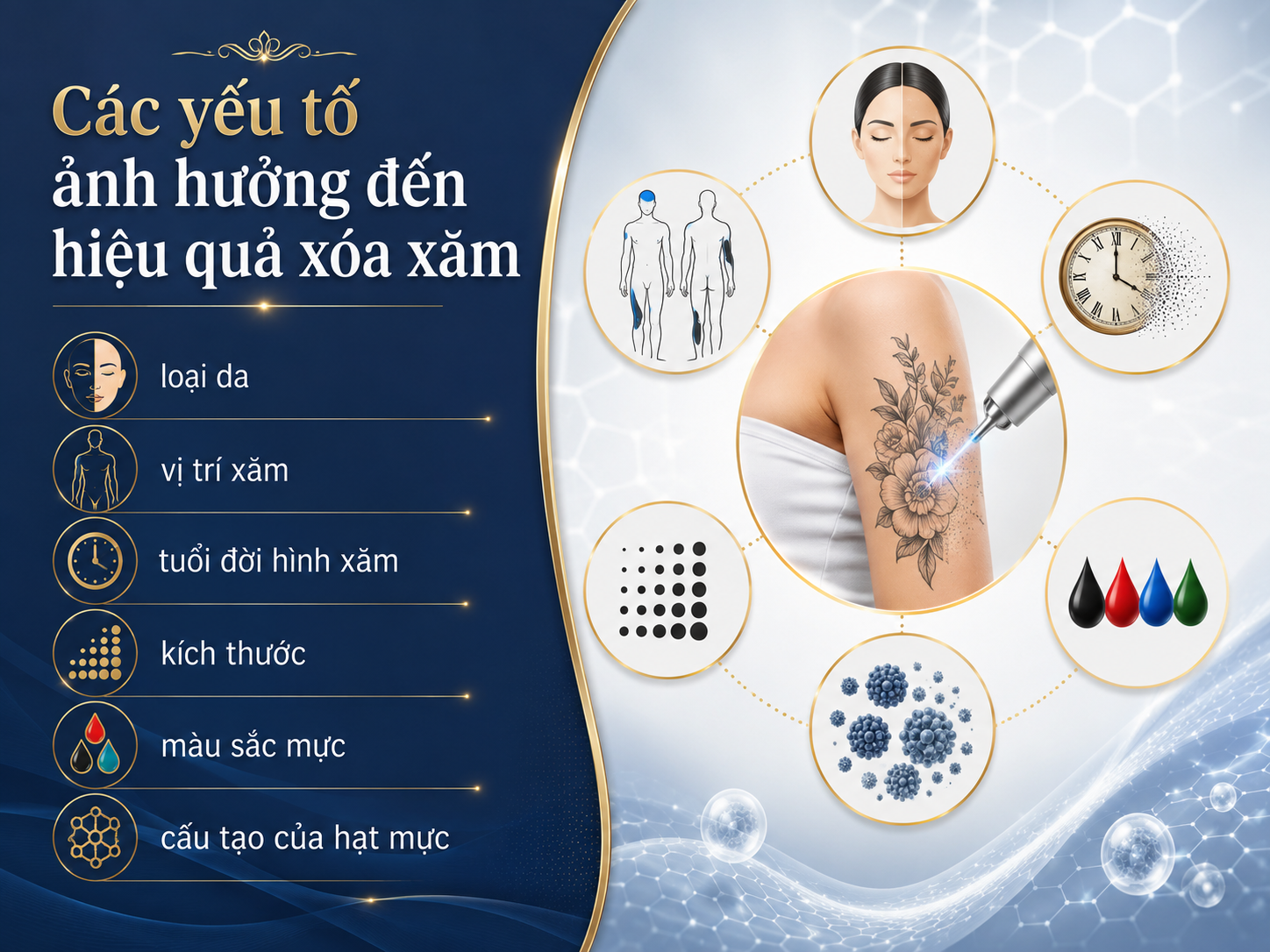 ảnh mô tả Các yếu tố ảnh hưởng dến hiệu quả xóa xăm