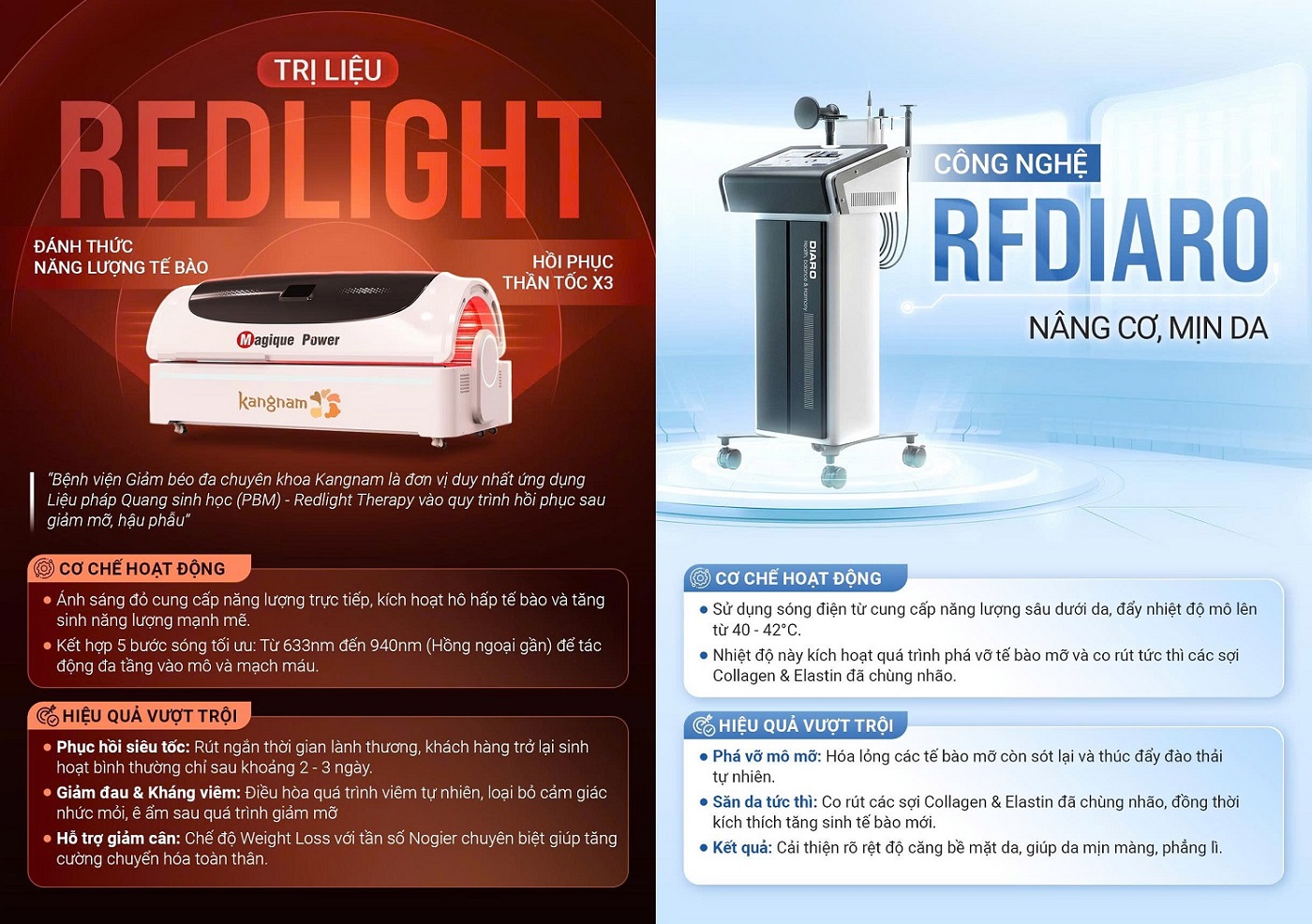 Sau hút mỡ khách hàng được chiếu tia Redlight và làm săn chắc da bằng công nghệ RF