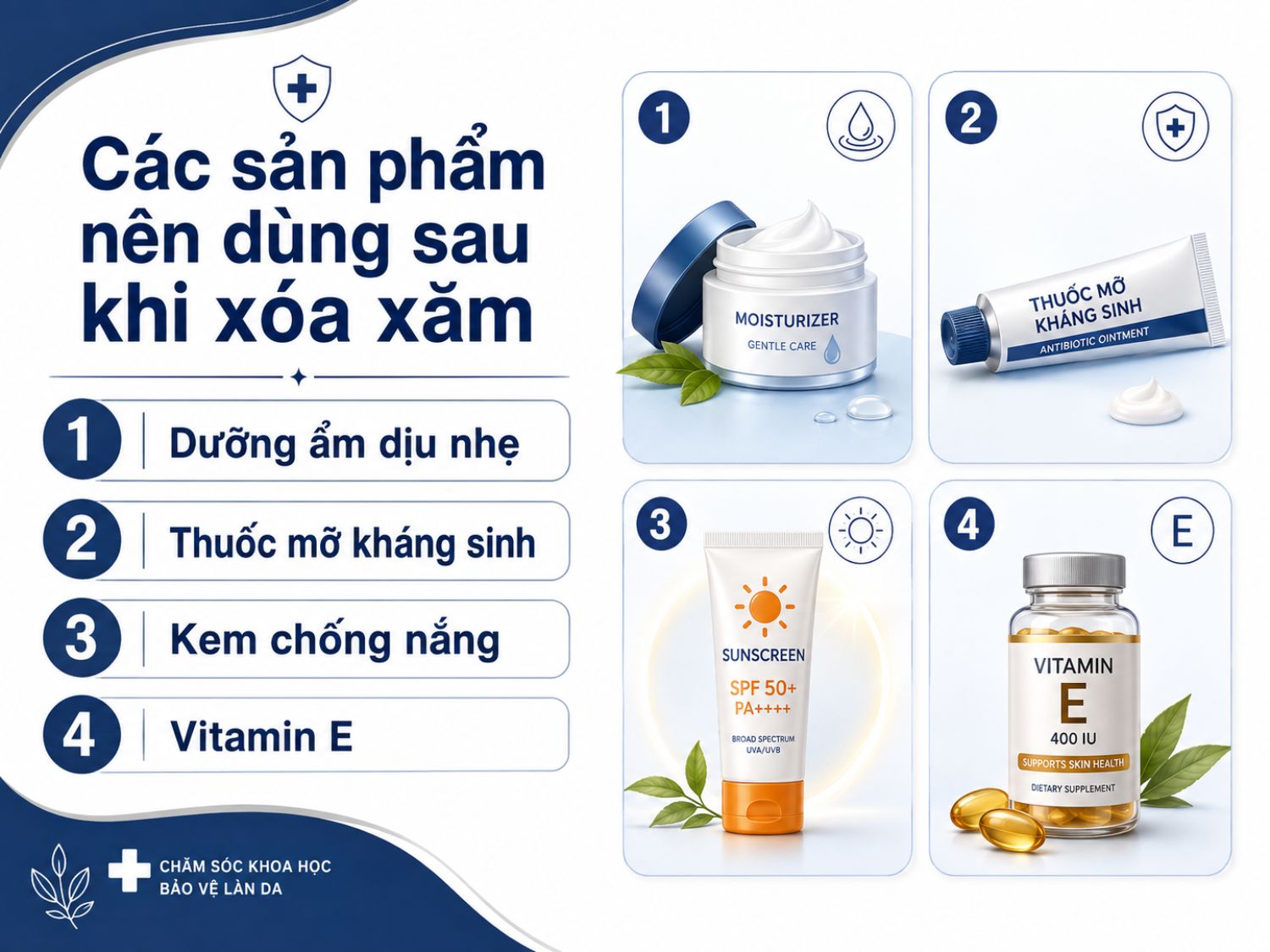 Sau khi xóa xăm, việc sử dụng đúng sản phẩm chăm sóc như kem dưỡng ẩm, thuốc mỡ kháng sinh, kem chống nắng và vitamin E có thể hỗ trợ làm dịu da, bảo vệ vùng điều trị và thúc đẩy phục hồi tốt hơn.