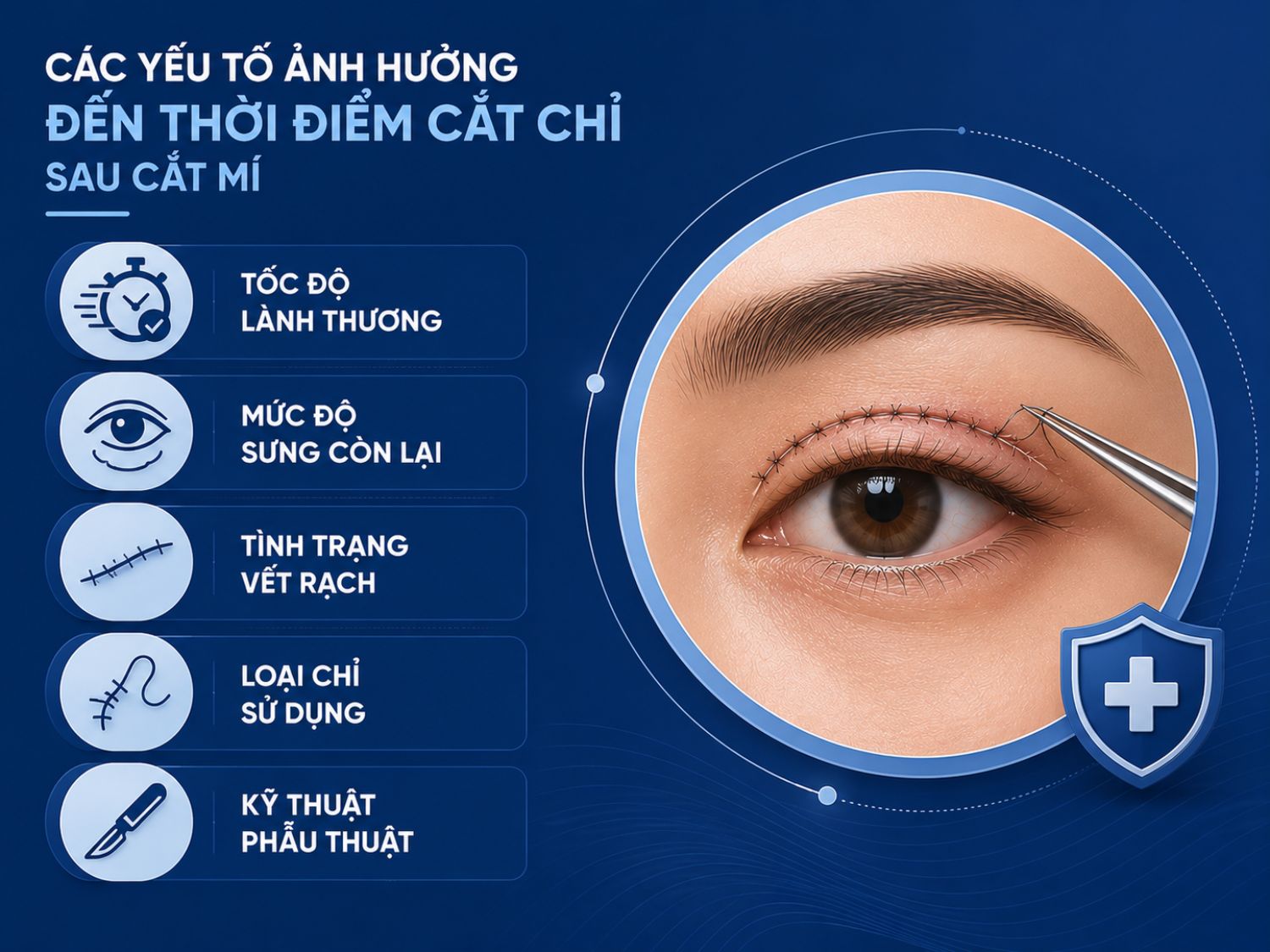 Chăm sóc mí mắt sau khi cắt chỉ Nên làm: Tiếp tục vệ sinh vùng mí bằng nước muối sinh lý hoặc dung dịch bác sĩ chỉ định, 2 lần/ngày trong 1–2 tuần đầu Thoa kem/gel theo hướng dẫn (thường là kem kháng sinh hoặc kem mờ sẹo khi bác sĩ cho phép) Chườm lạnh nhẹ nếu còn sưng (không chườm trực tiếp lên vết thương) Ngủ đủ giấc, nằm đầu hơi cao để giảm phù nề Đeo kính râm khi ra ngoài để tránh nắng, bụi tác động vào vùng mí Tái khám đúng lịch để bác sĩ theo dõi tiến trình lành Không nên làm: Trang điểm vùng mắt trong ít nhất 2 - 4 tuần sau cắt chỉ Dụi, chạm tay vào vùng mí khi tay chưa sạch Tiếp xúc nước bẩn (hồ bơi, biển) trong 3 - 4 tuần Vận động mạnh, mang vác nặng gây tăng áp lực vùng đầu mặt Uống rượu bia, hút thuốc làm chậm quá trình lành thương đáng kể Tự ý bôi các loại kem không có chỉ định của bác sĩ lên vết thươngThời điểm cắt chỉ sau cắt mí không giống nhau ở mỗi người, mà phụ thuộc vào cơ địa, tình trạng hồi phục và kỹ thuật thực hiện để đảm bảo mí lành đẹp và hạn chế biến chứng.