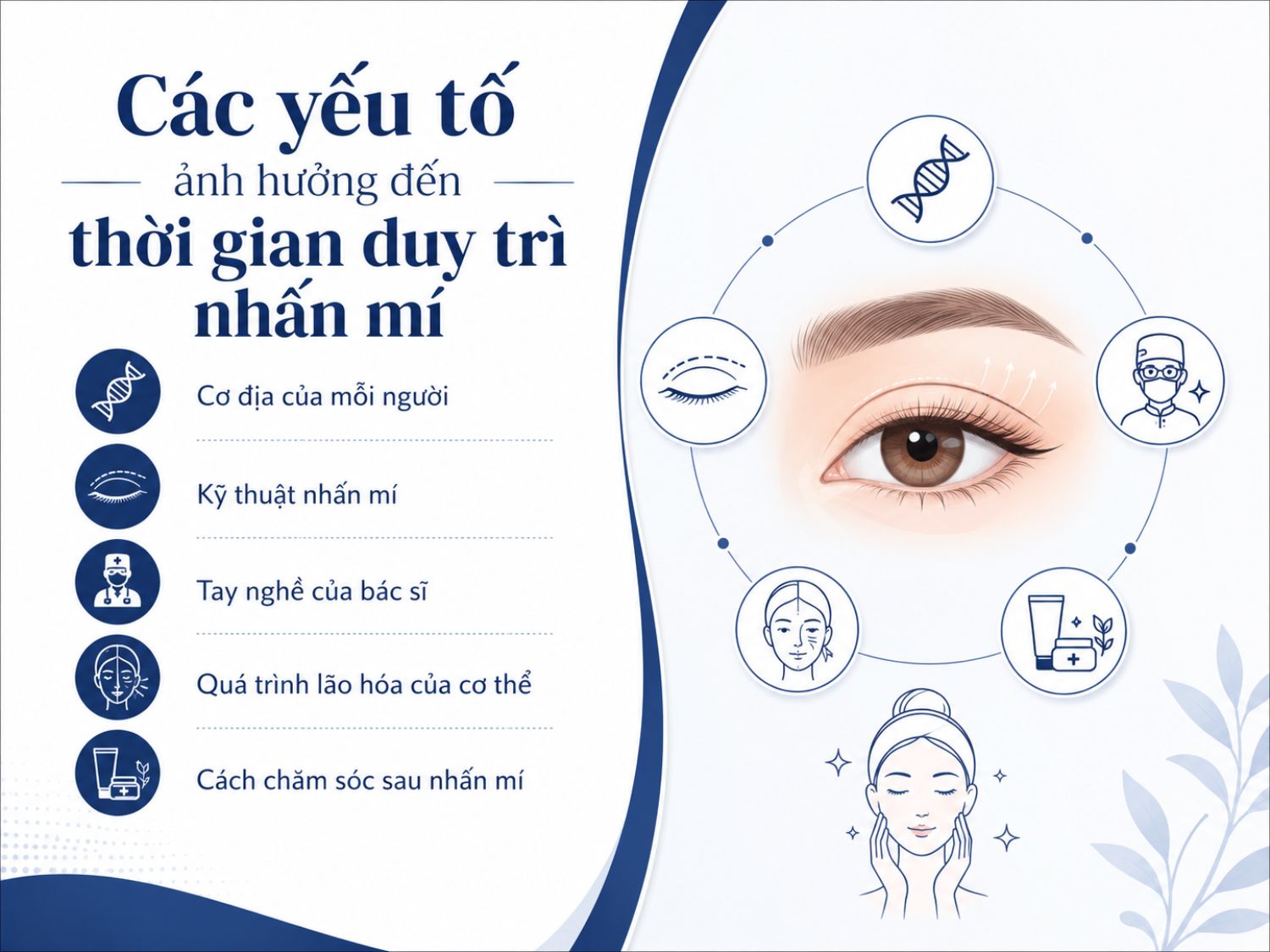 Thời gian duy trì nếp mí sau nhấn mí phụ thuộc vào cơ địa, kỹ thuật thực hiện, tay nghề bác sĩ và quá trình chăm sóc sau thủ thuật. Chăm sóc đúng cách và thăm khám theo lịch hẹn giúp nếp mí ổn định, tự nhiên hơn.