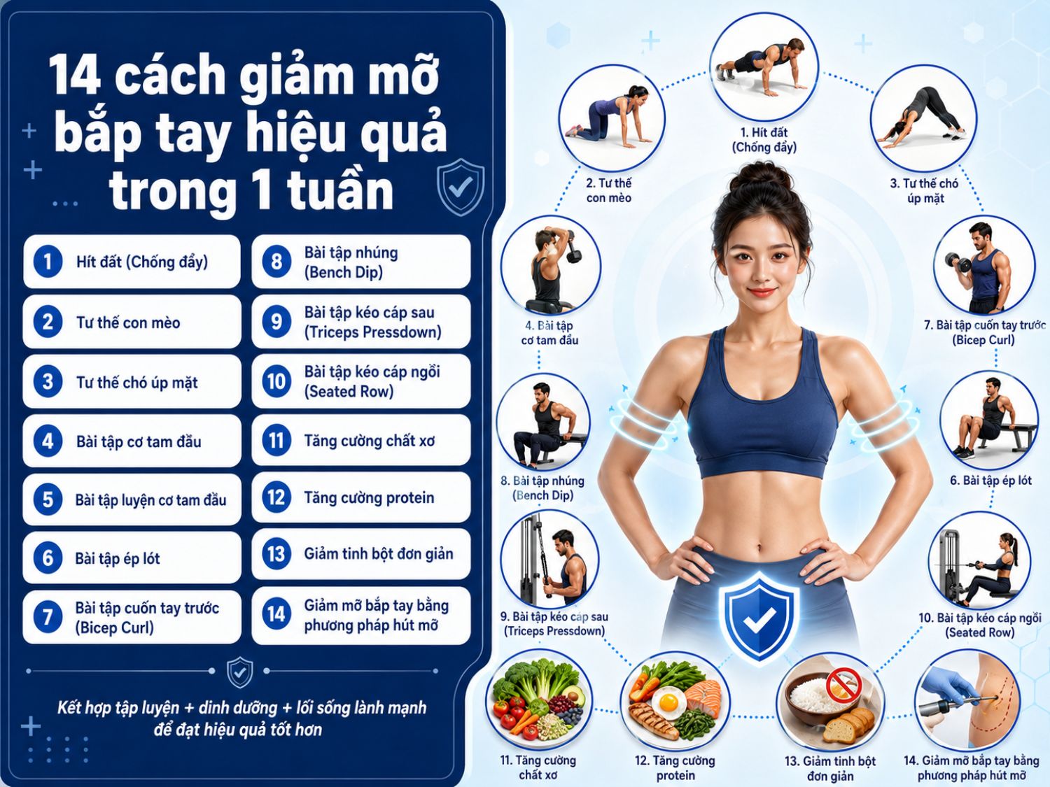14 cách giảm mỡ bắp tay hiệu quả trong 1 tuần bằng bài tập tay, điều chỉnh dinh dưỡng, giảm tinh bột đơn giản và phương pháp hút mỡ bắp tay.