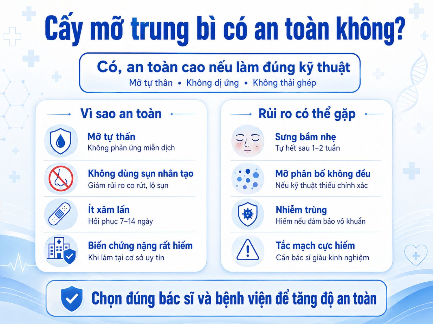 Cấy mỡ trung bì được đánh giá an toàn khi thực hiện đúng kỹ thuật bởi bác sĩ có kinh nghiệm tại bệnh viện hoặc cơ sở thẩm mỹ đạt chuẩn.