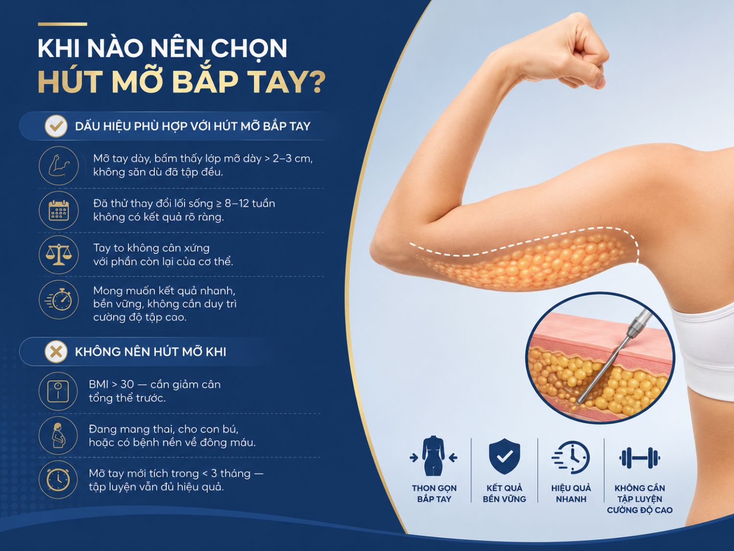 Khi mỡ bắp tay khó giảm dù đã tập luyện và kiểm soát ăn uống đều đặn, hút mỡ có thể là giải pháp giúp cải thiện đường nét nhanh và bền vững.