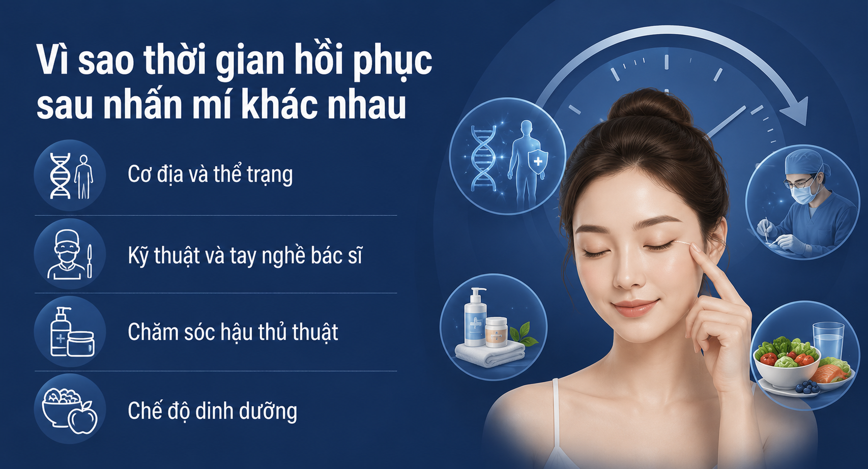 ảnh lý giải nguyên nhân Vì sao thời gian hồi phục ở mỗi người khác nhau?
