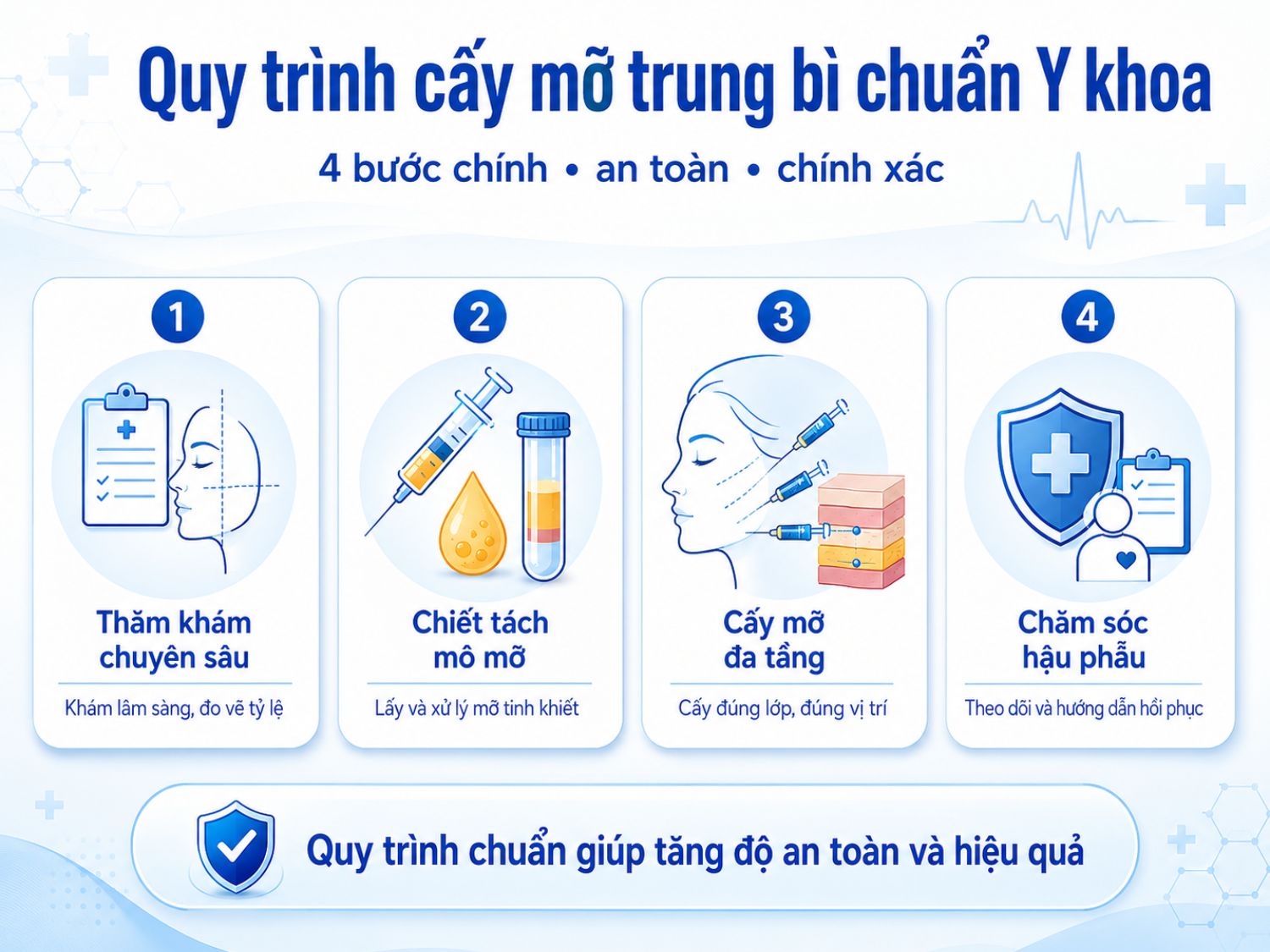 Tuân thủ đầy đủ các bước giúp tăng độ an toàn, cải thiện hiệu quả thẩm mỹ và hỗ trợ quá trình hồi phục tốt hơn.