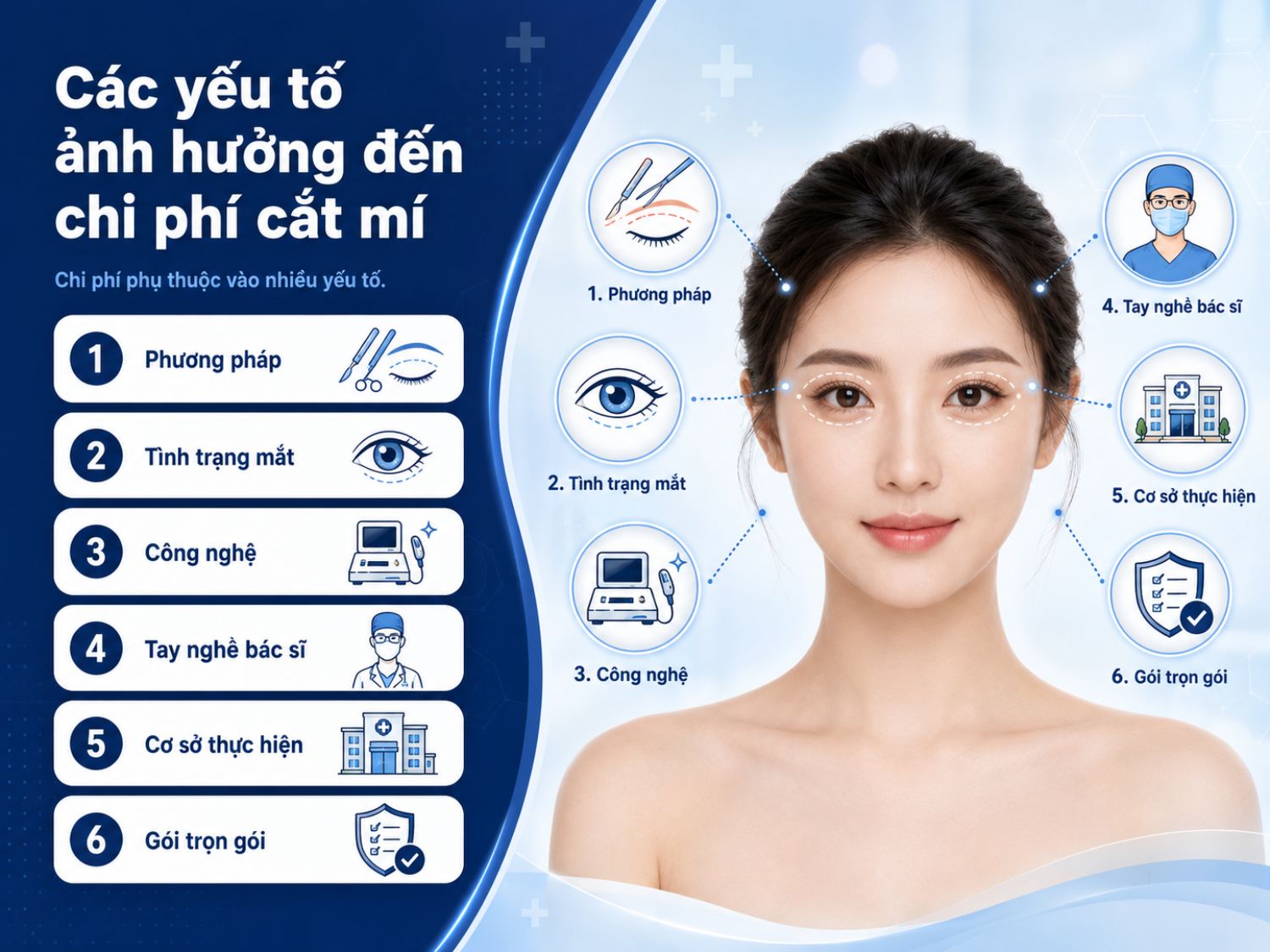Trước khi biết chính xác giá cắt mí, khách hàng cần được thăm khám để đánh giá tình trạng mắt, mức độ da chùng, mỡ thừa và phương pháp phù hợp.