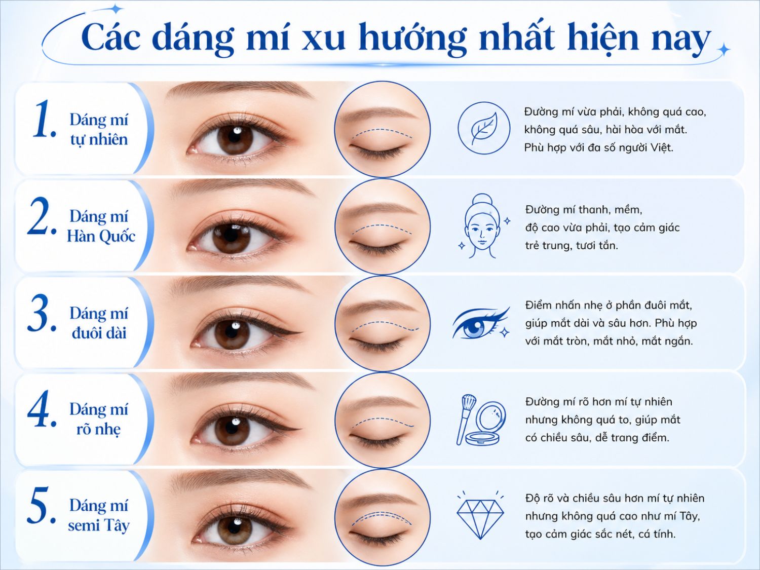 5 dáng mí được ưa chuộng hiện nay: tự nhiên – Hàn Quốc – đuôi dài – rõ nhẹ – semi Tây. Mỗi dáng phù hợp với từng form mắt và phong cách khác nhau, giúp đôi mắt hài hòa và cuốn hút hơn.