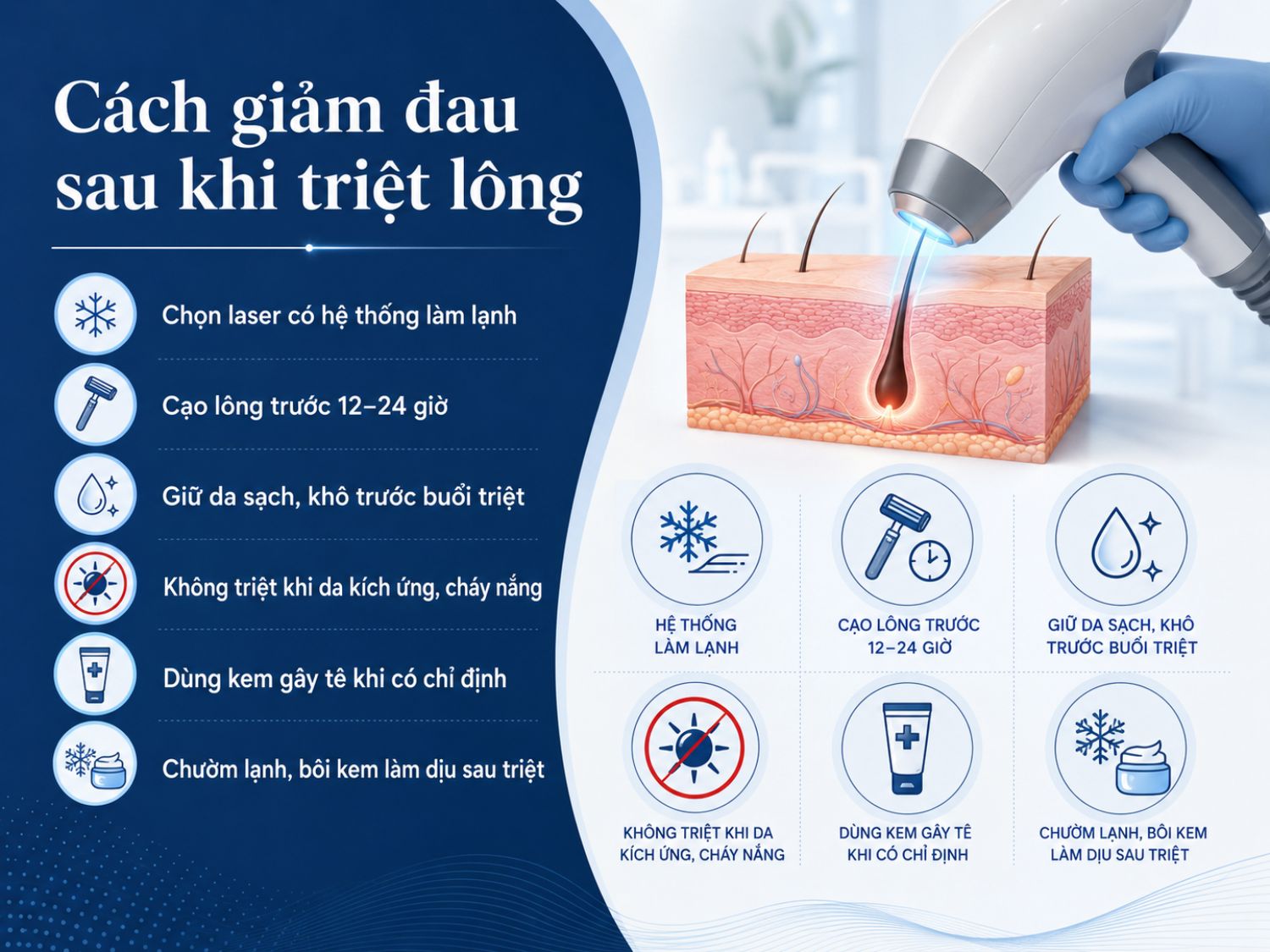 Để giảm đau và hạn chế kích ứng sau triệt lông, nên chuẩn bị da đúng cách trước buổi triệt, chọn công nghệ có làm lạnh, tránh điều trị khi da đang tổn thương và chăm sóc làm dịu theo hướng dẫn của chuyên viên hoặc bác sĩ.