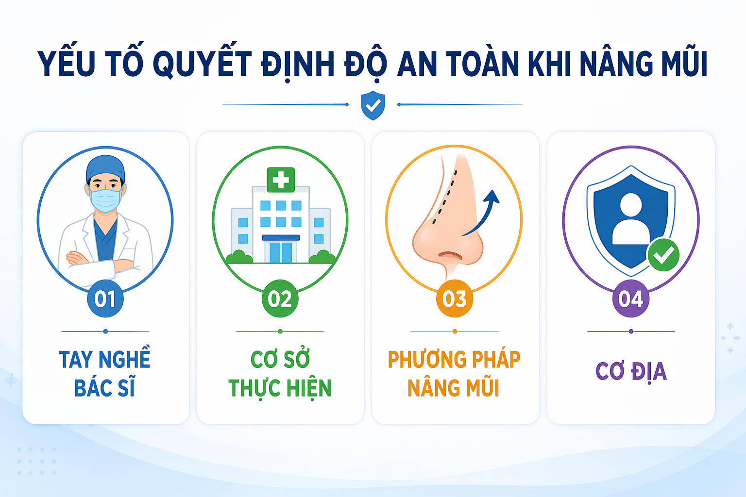 ảnh mô tả các Yếu tố quyết định độ an toàn khi nâng mũi