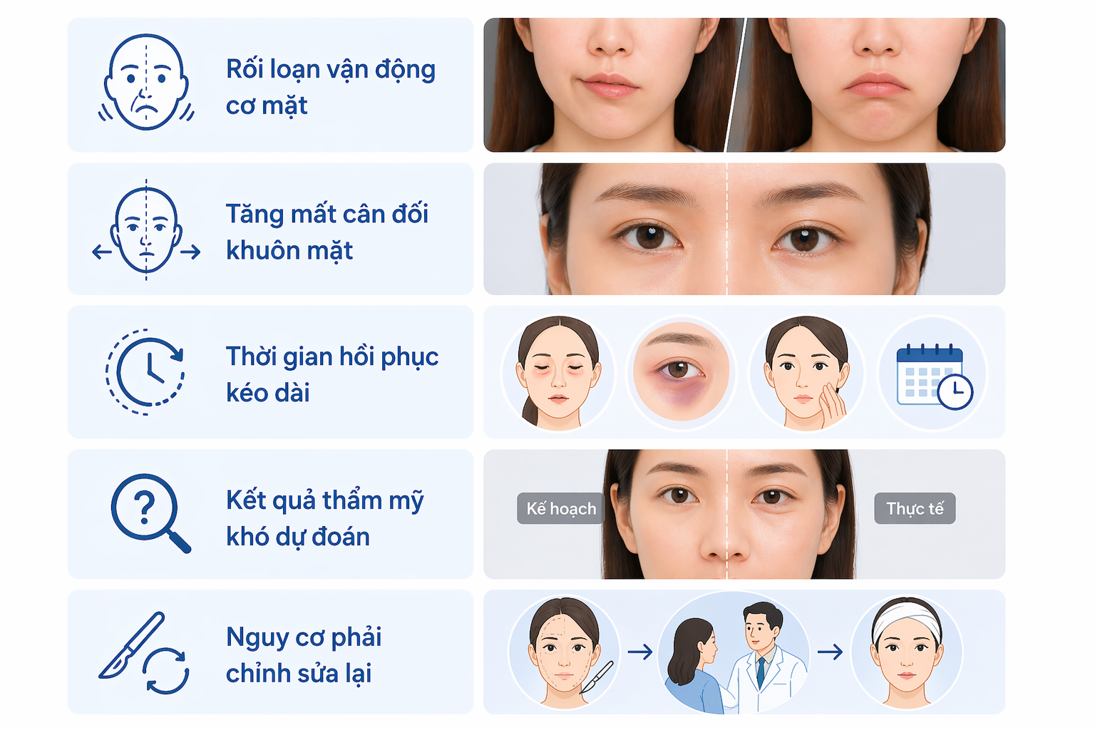 ảnh mô tả các Rủi ro khi phẫu thuật thẩm mỹ cho người bị đột biến NST dạng ziczac
