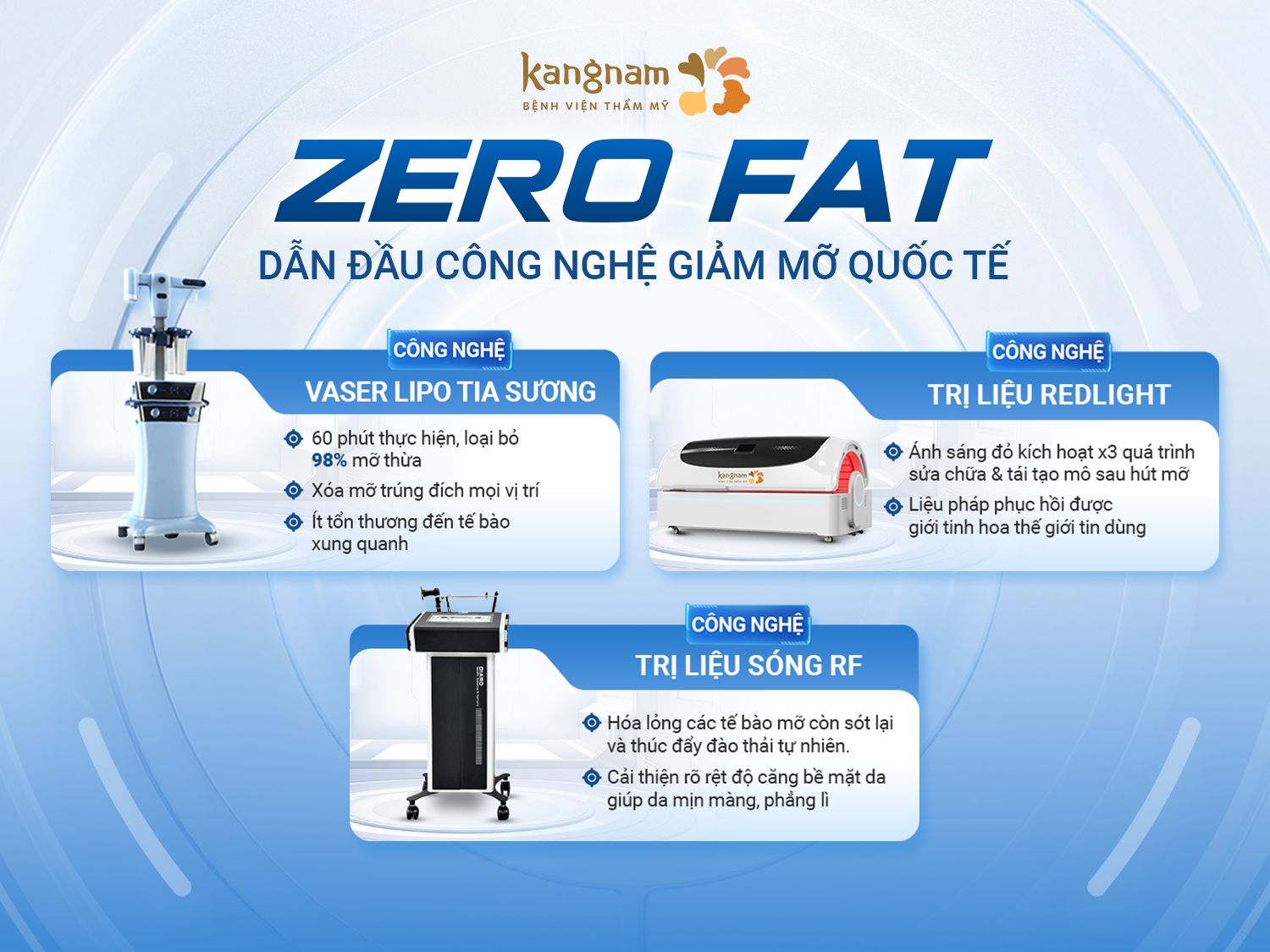 Giảm mỡ Zerofat ứng dụng đa phương pháp giảm mỡ, mang lại hiệu quả cao