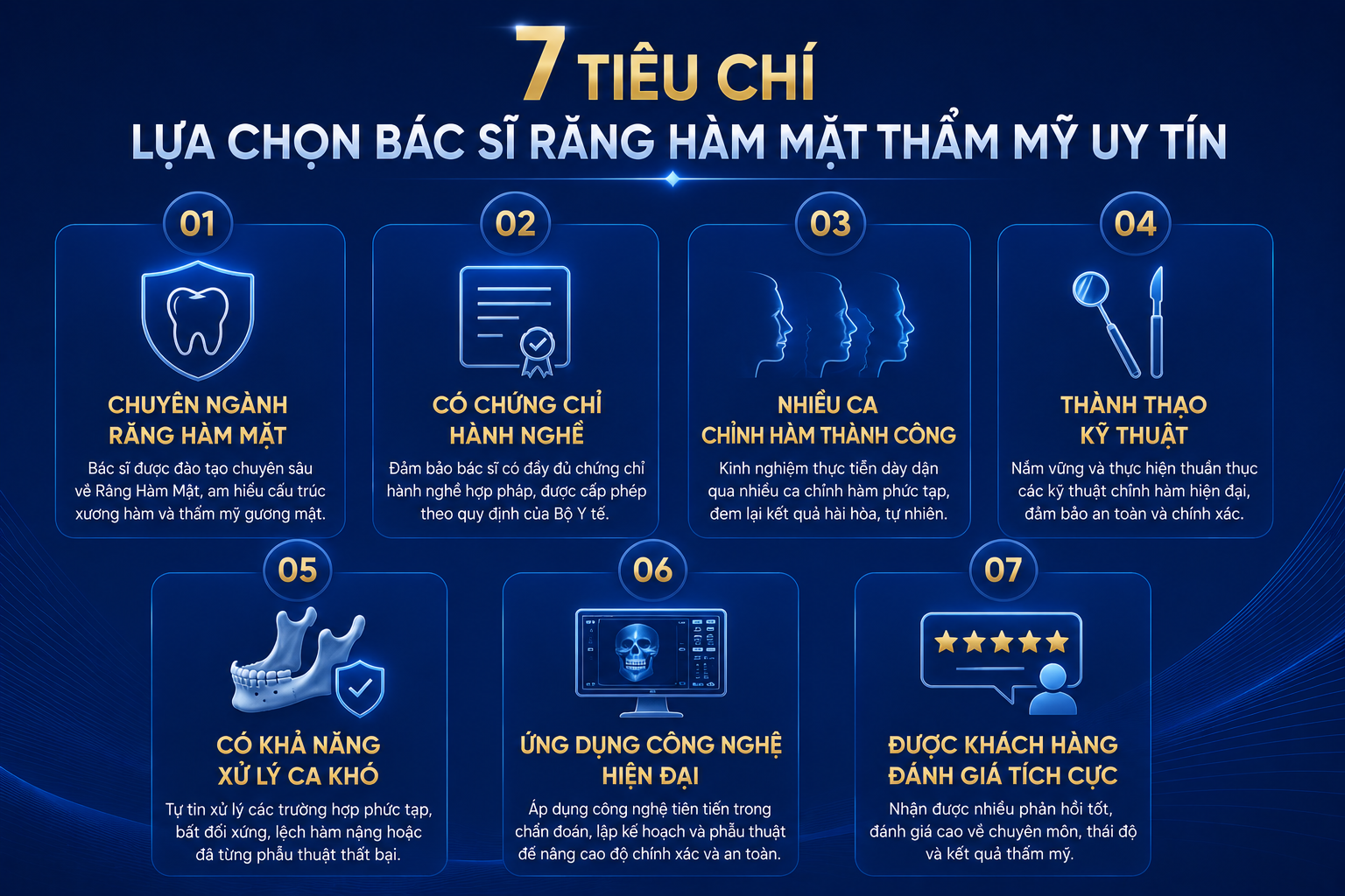 ảnh mô tả 7 tiêu chí lựa chọn bác sĩ Răng Hàm Mặt thẩm mỹ uy tín