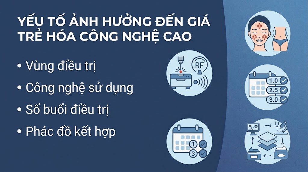 ảnh mô tả các Yếu tố ảnh hưởng đến giá trẻ hóa công nghệ cao