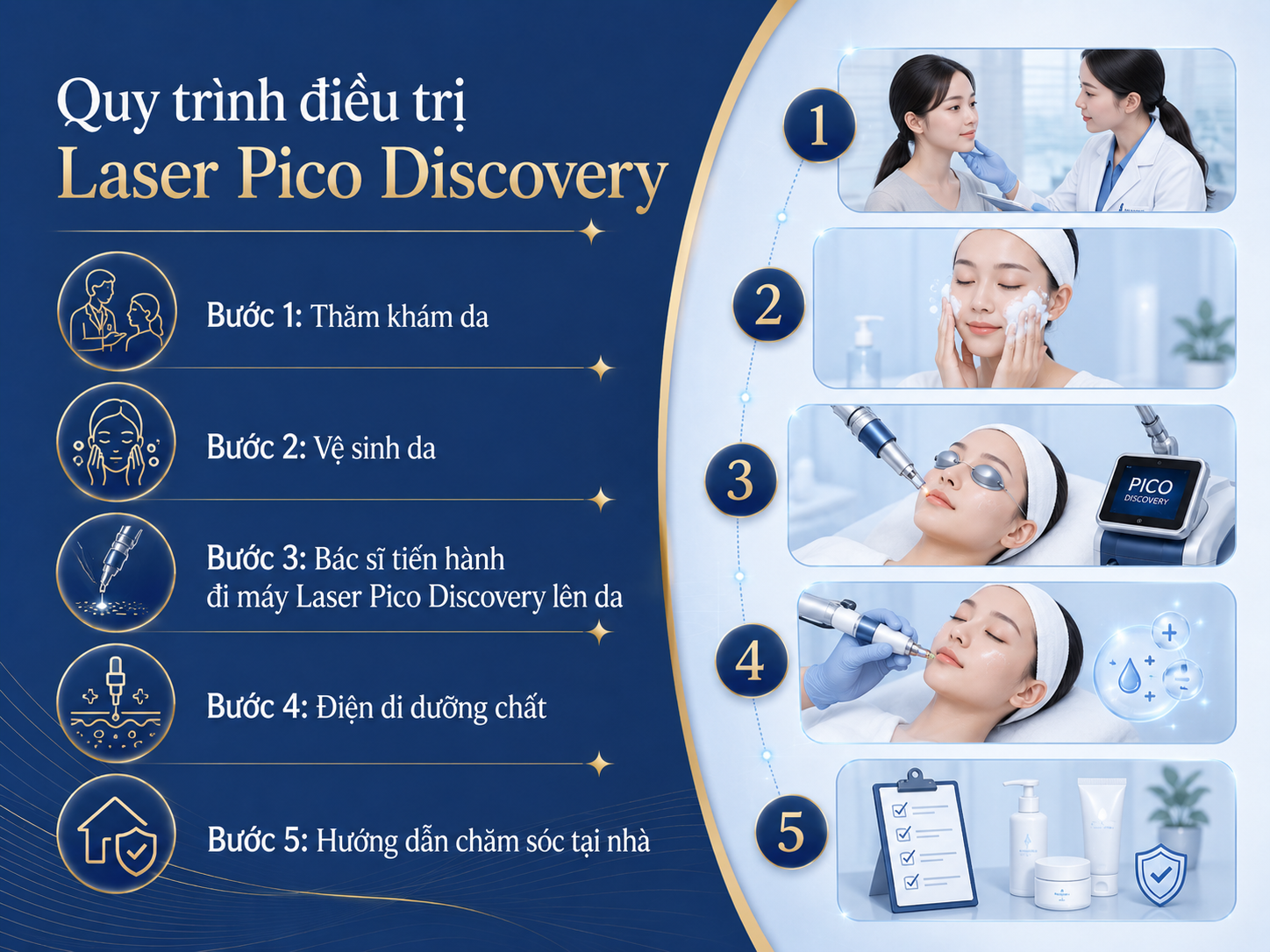 ảnh mô tả Quy trình điều trị Laser Pico Discovery chuẩn Y khoa 5 bước
