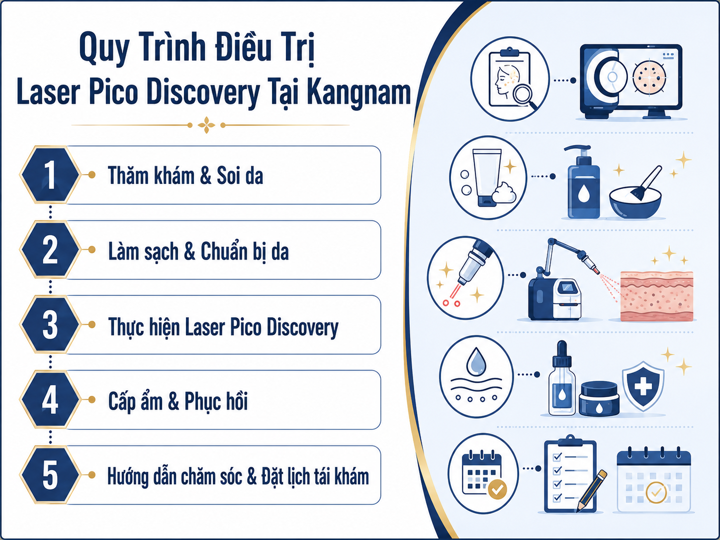 ảnh mô tả Quy Trình Điều Trị Laser Pico Discovery Tại Kangnam Nghệ An