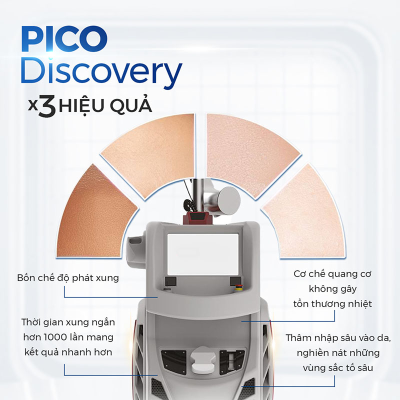 Hệ thống thiết bị chính hãng chuẩn Y khoa, máy Pico Discovery chính hãng, nhiều ưu điểm