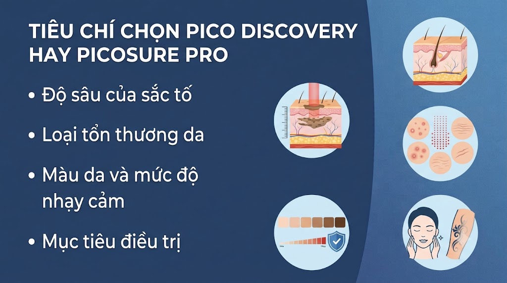 Bác sĩ dựa vào tiêu chí nào để lựa chọn Pico Discovery hay PicoSure Pro?