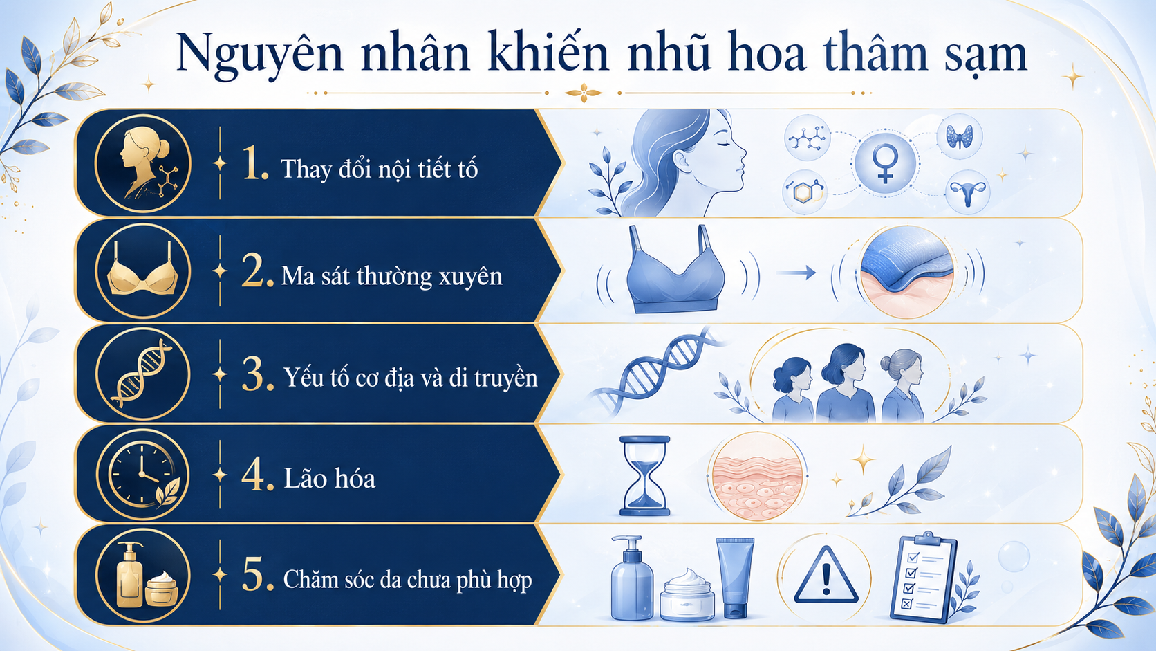 ảnh mô tả Nguyên nhân khiến nhũ hoa thâm sạm