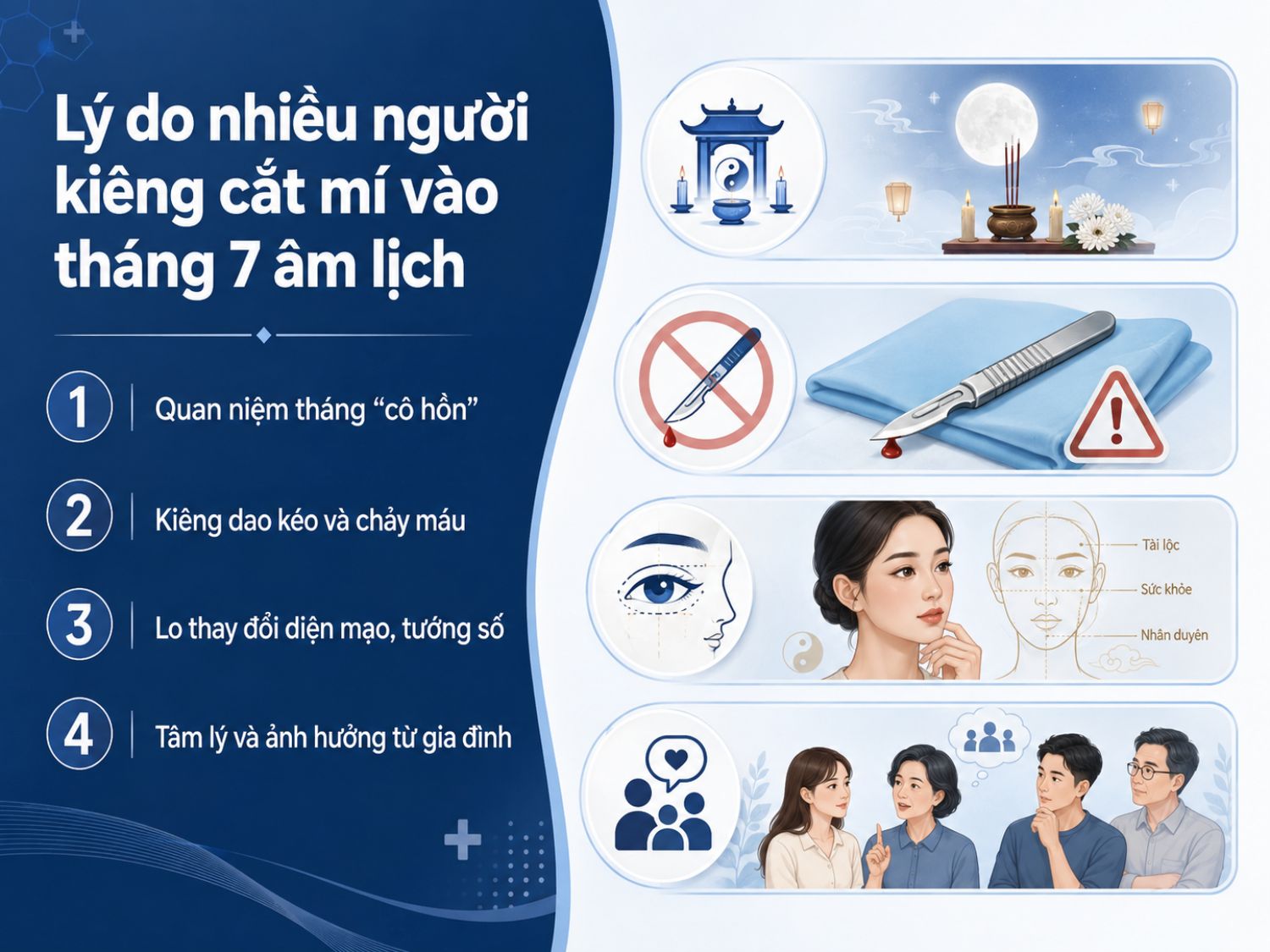 Nhiều người kiêng cắt mí vào tháng 7 âm lịch vì chịu ảnh hưởng từ quan niệm dân gian về tháng cô hồn, tâm lý e ngại dao kéo – chảy máu, nỗi lo thay đổi diện mạo và tướng số, cùng ý kiến từ gia đình.