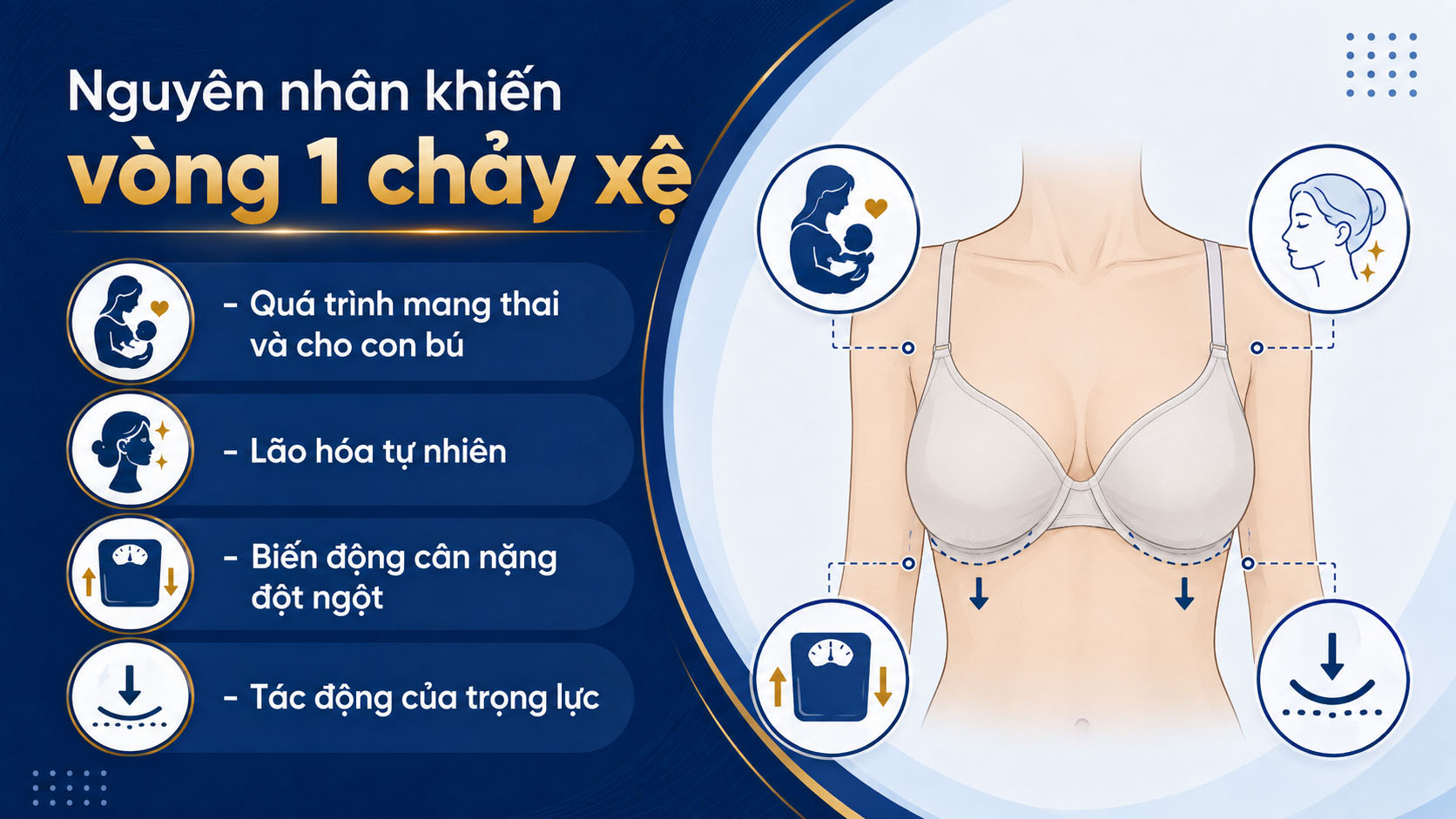 ảnh mô tả Nguyên nhân khiến vòng 1 chảy xệ