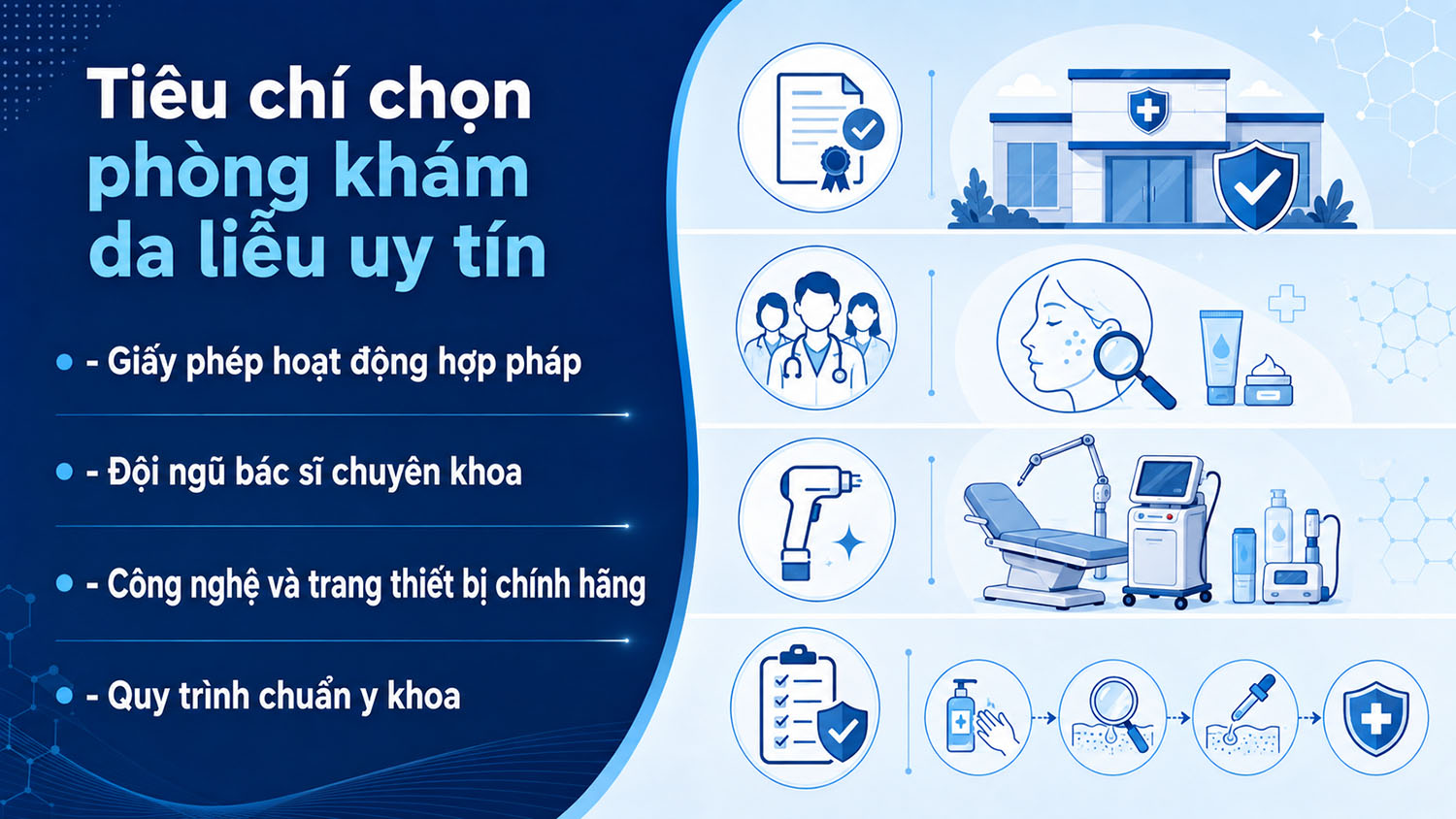 ảnh mô tả tiêu chí cốt lõi đánh giá một phòng khám da liễu uy tín