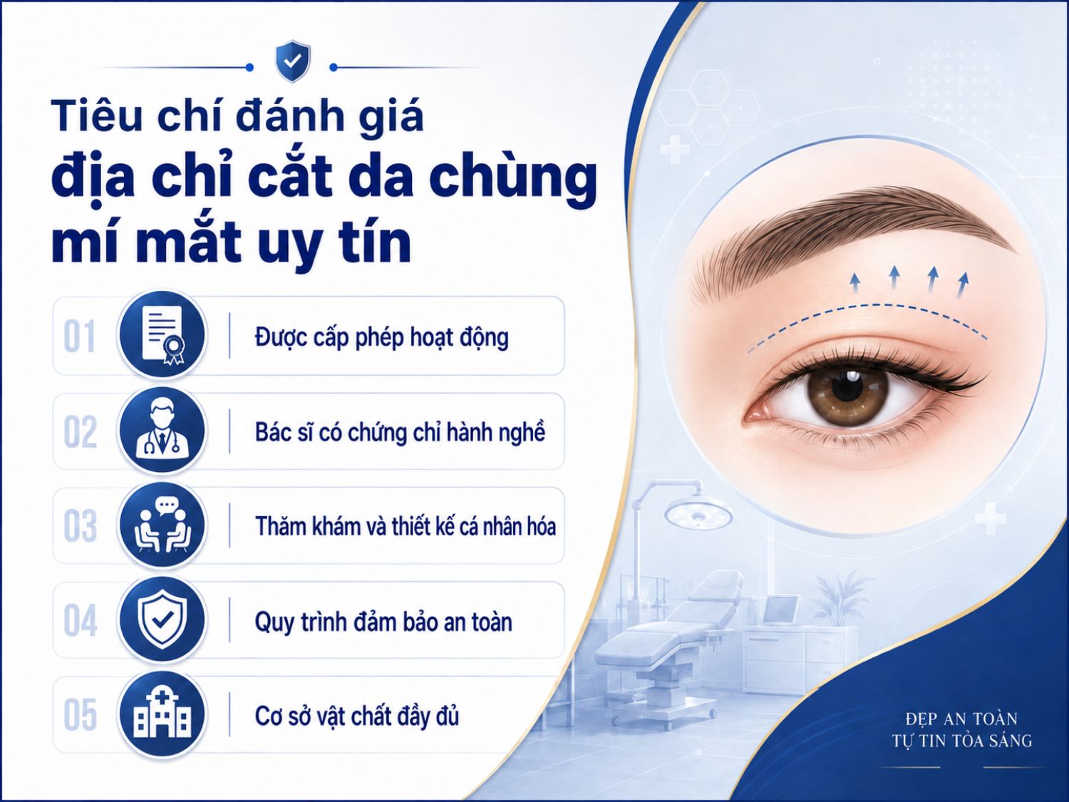 5 tiêu chí quan trọng khi lựa chọn địa chỉ cắt da chùng mí mắt: cơ sở được cấp phép, bác sĩ có chứng chỉ hành nghề, thăm khám cá nhân hóa, quy trình an toàn và cơ sở vật chất đầy đủ.