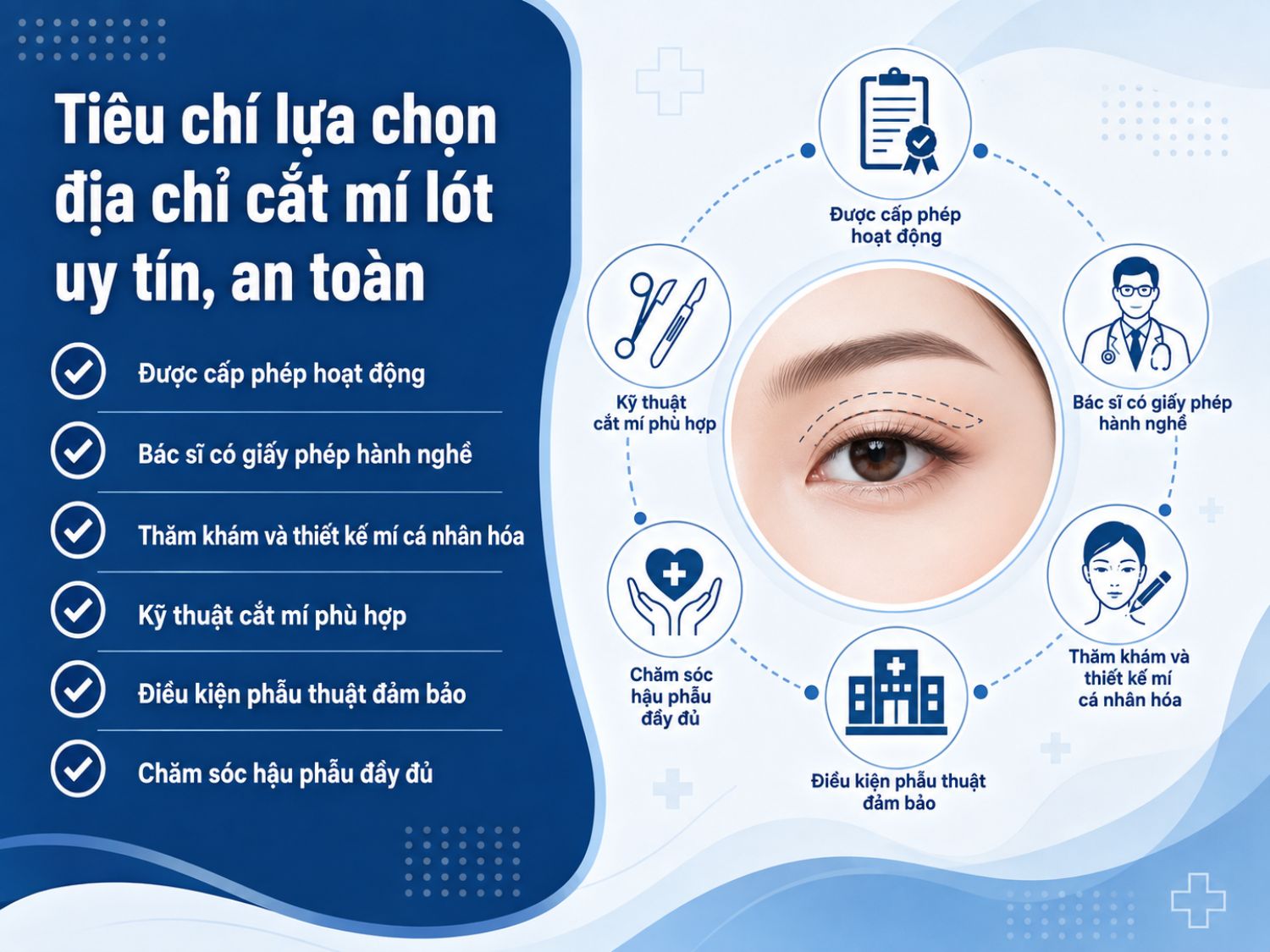 Khi chọn địa chỉ cắt mí lót, nên ưu tiên cơ sở được cấp phép, bác sĩ có giấy phép hành nghề, quy trình thăm khám cá nhân hóa, điều kiện phẫu thuật đảm bảo và chế độ chăm sóc hậu phẫu đầy đủ.
