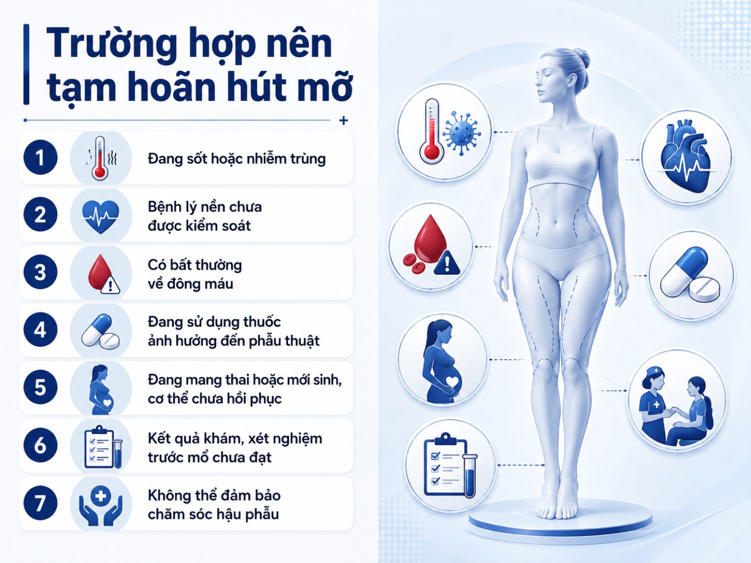 Hút mỡ nên được tạm hoãn nếu người thực hiện đang sốt, nhiễm trùng, có bệnh lý nền chưa kiểm soát, rối loạn đông máu hoặc kết quả kiểm tra trước mổ chưa đạt yêu cầu.