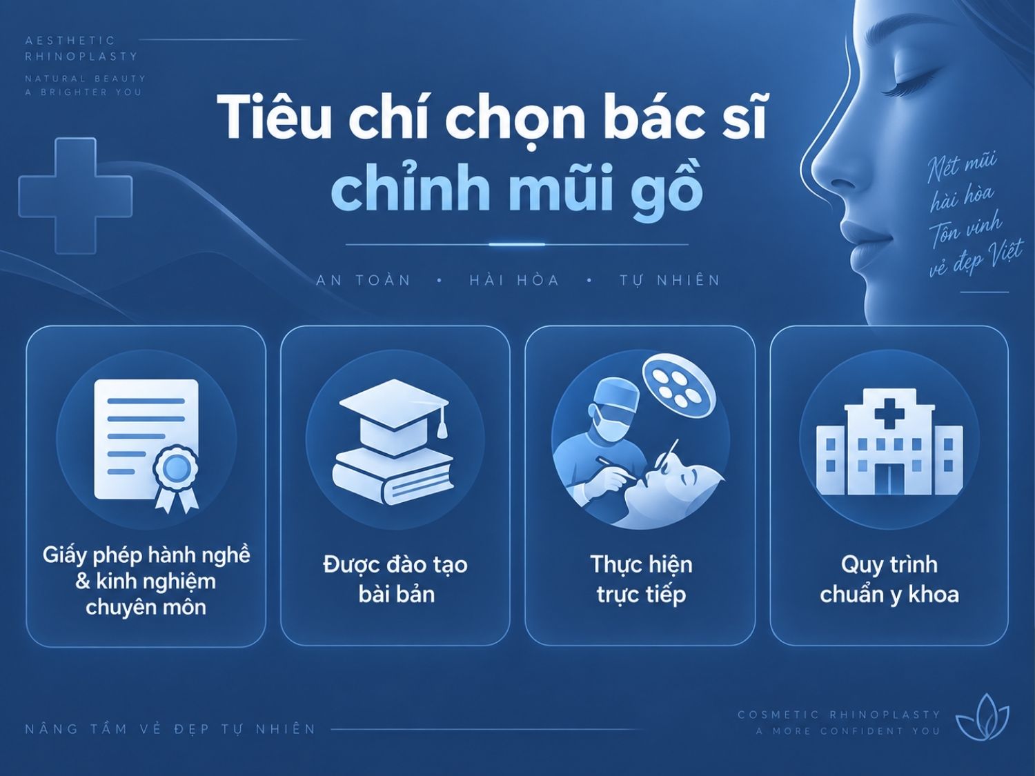 Tiêu chí chọn bác sĩ chỉnh mũi gồ đẹp gồm có giấy phép hành nghề, được đào tạo bài bản, thực hiện trực tiếp, quy trình chuẩn